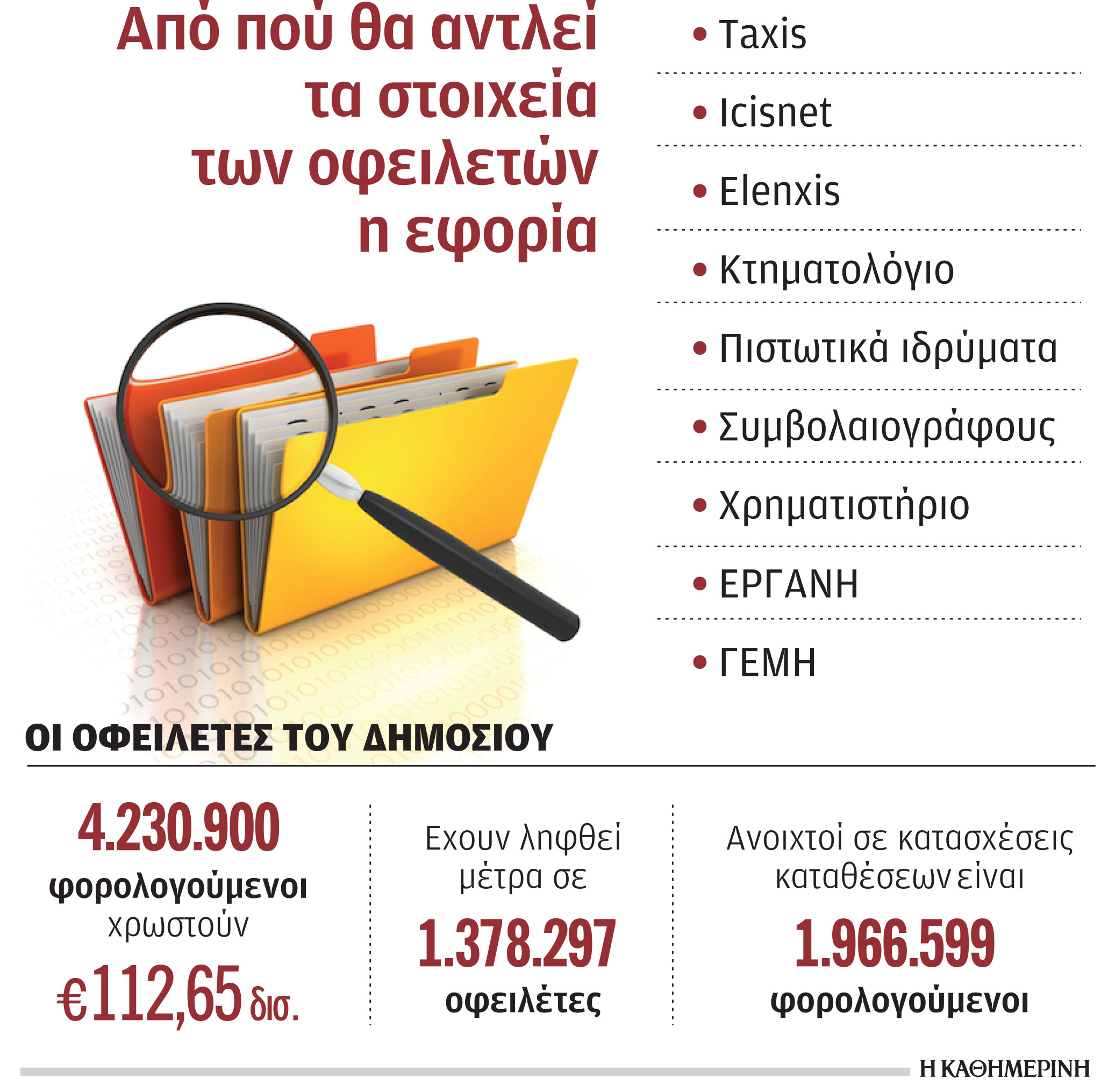 Σύστημα Eispraxis: Όλη η περιουσία των οφειλετών στην οθόνη της εφορίας-1