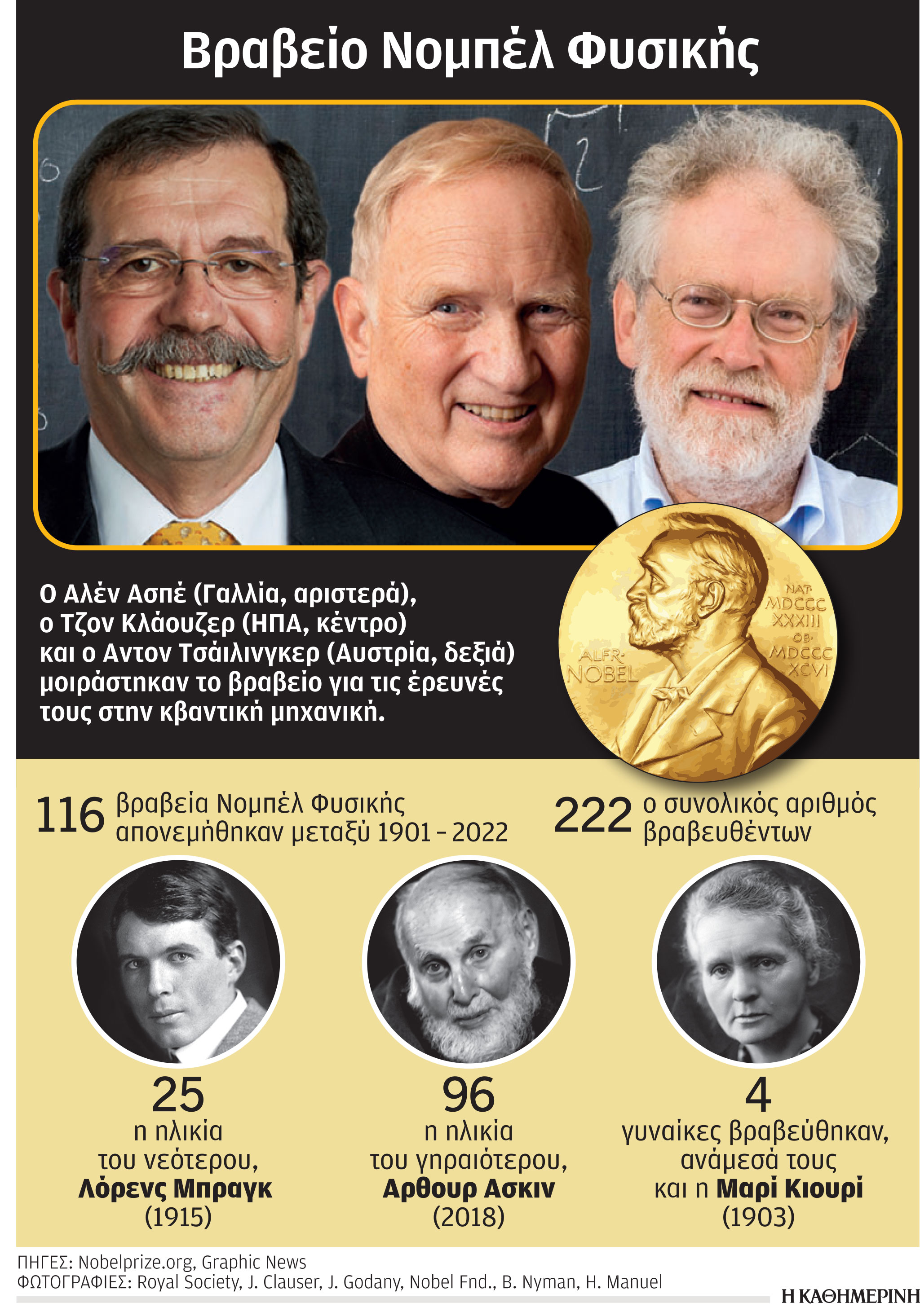 Νομπέλ Φυσικής: Πρωτοπόροι της κβαντικής τεχνολογίας-1