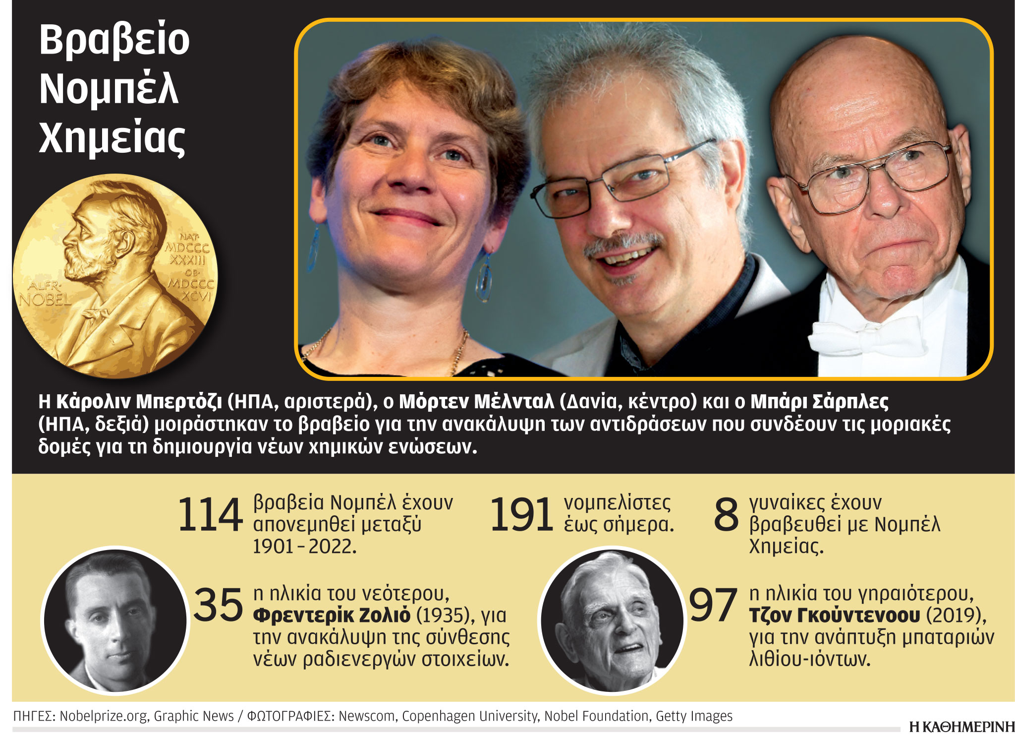 Νομπέλ Χημείας: Διασύνδεση μορίων… σαν Lego-1