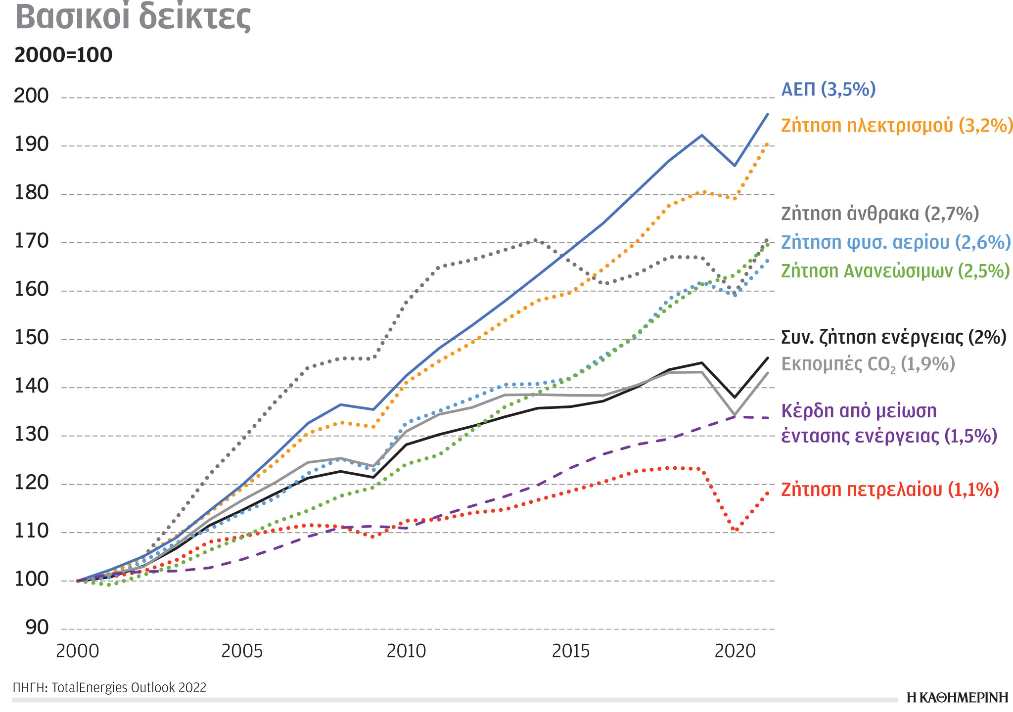 Έρευνα-Ανάλυση: Η ταχύτερα αναπτυσσόμενη ενέργεια-1