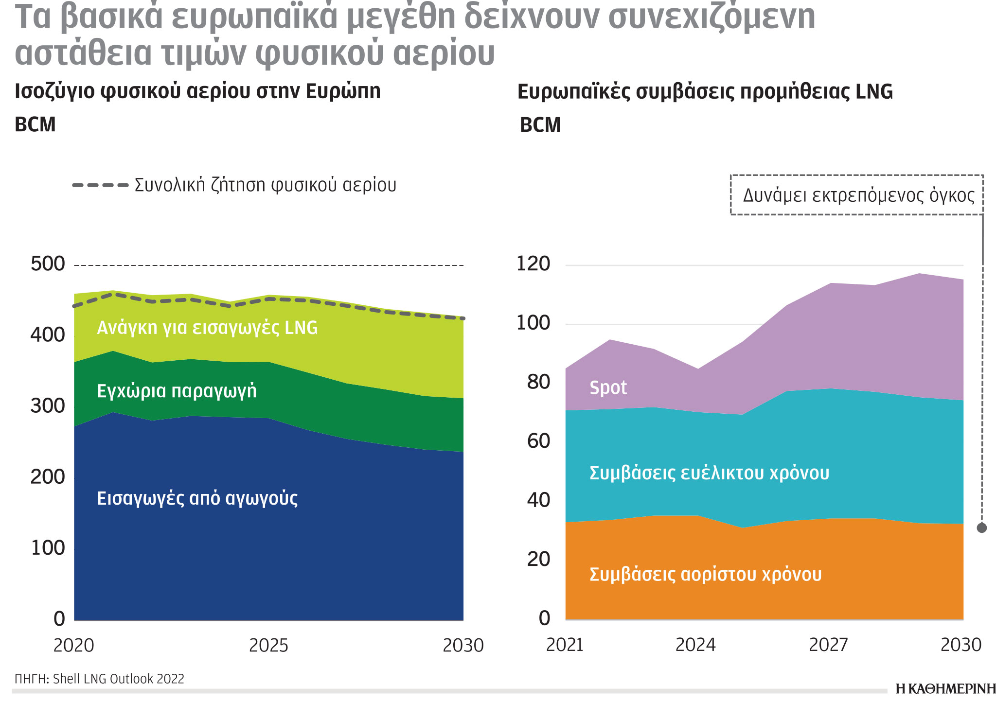 Έρευνα-Ανάλυση: Η ταχύτερα αναπτυσσόμενη ενέργεια-2