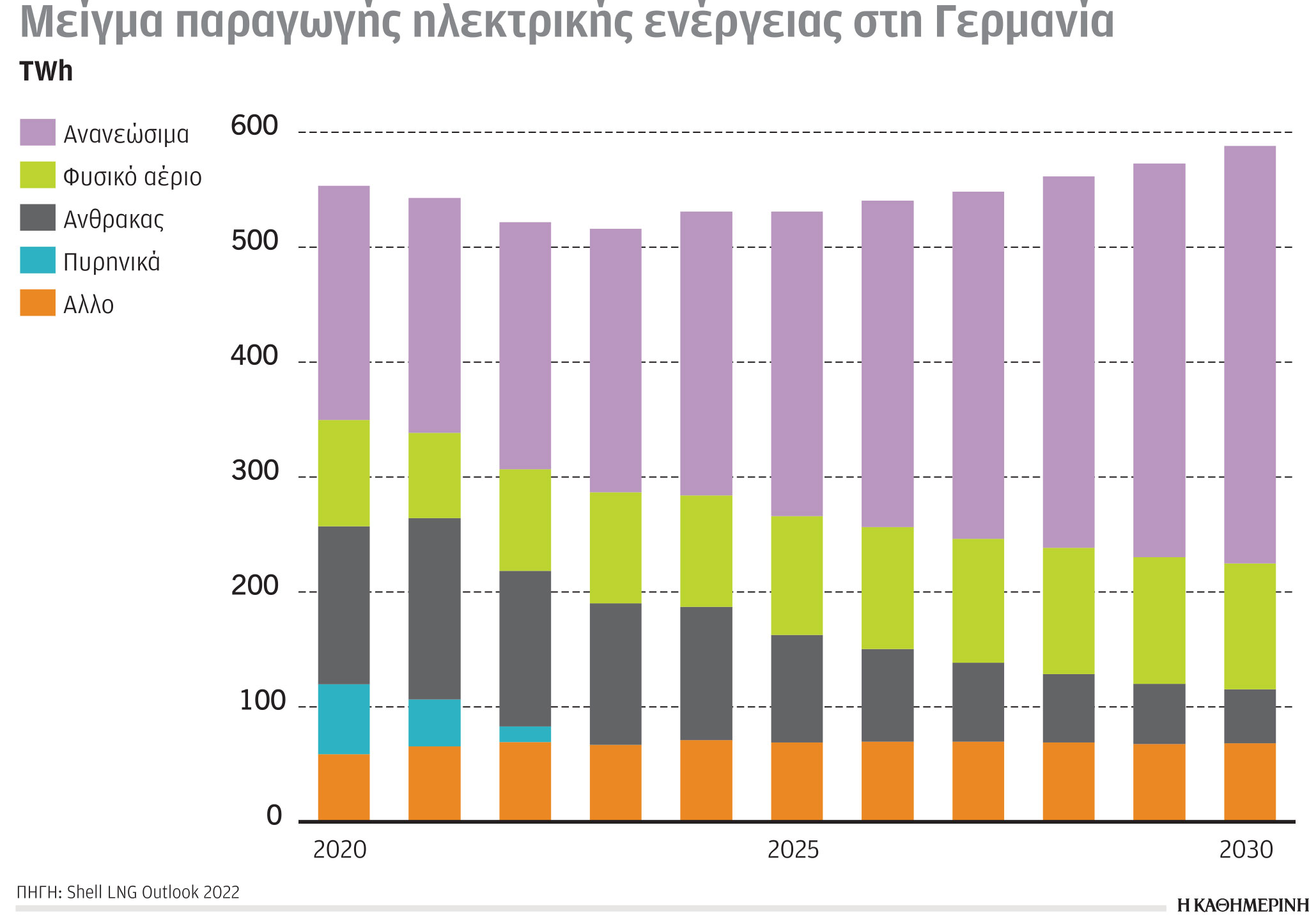 Έρευνα-Ανάλυση: Η ταχύτερα αναπτυσσόμενη ενέργεια-4