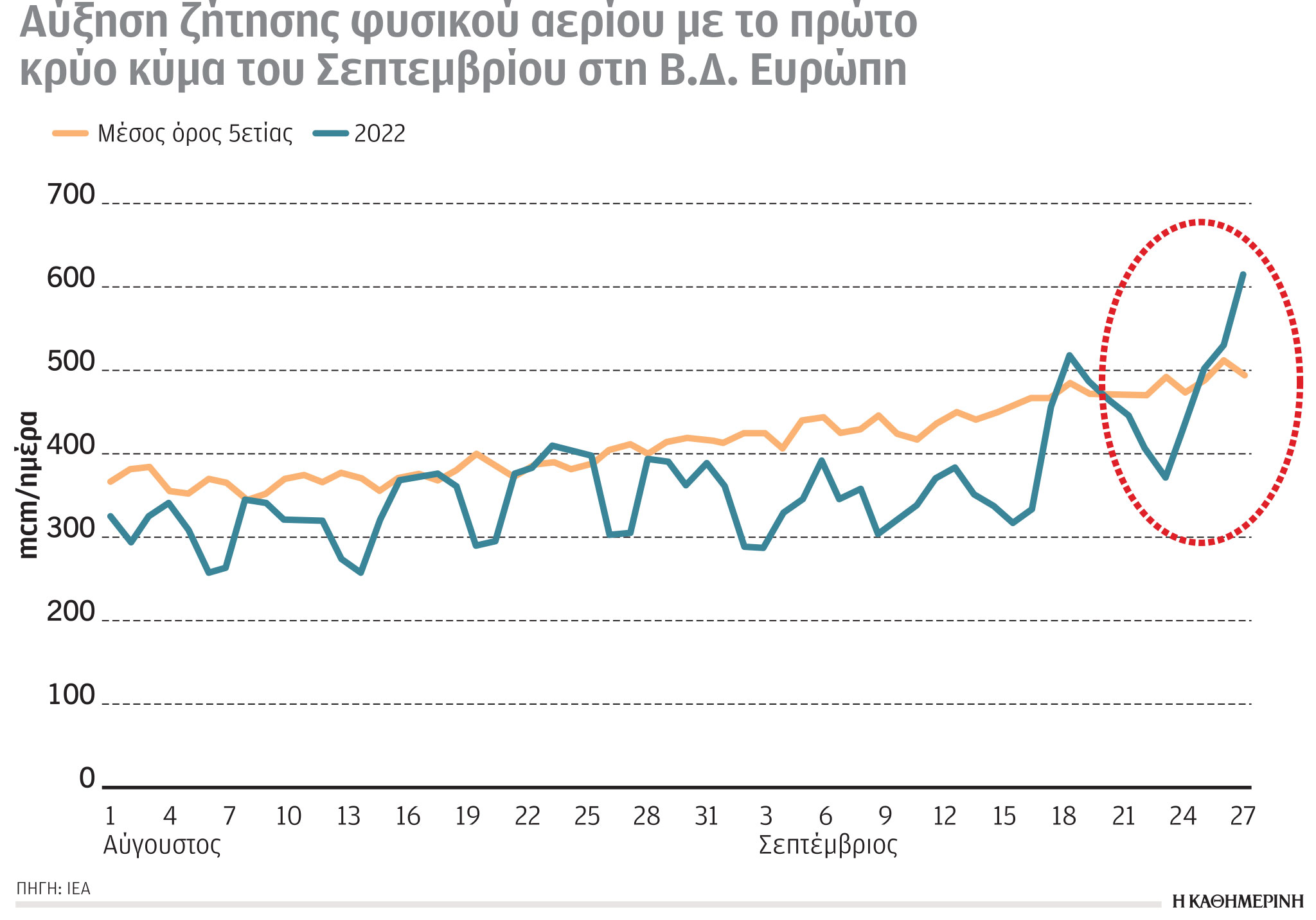 Έρευνα-Ανάλυση: Η ταχύτερα αναπτυσσόμενη ενέργεια-5
