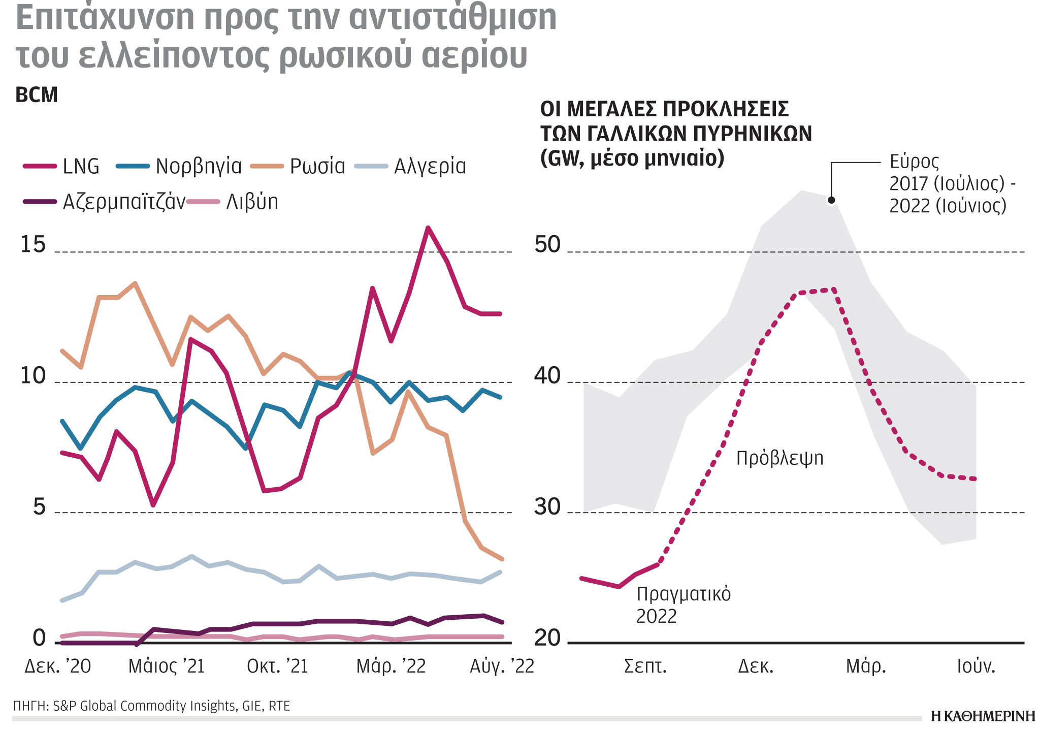 Έρευνα-Ανάλυση: Η ταχύτερα αναπτυσσόμενη ενέργεια-6