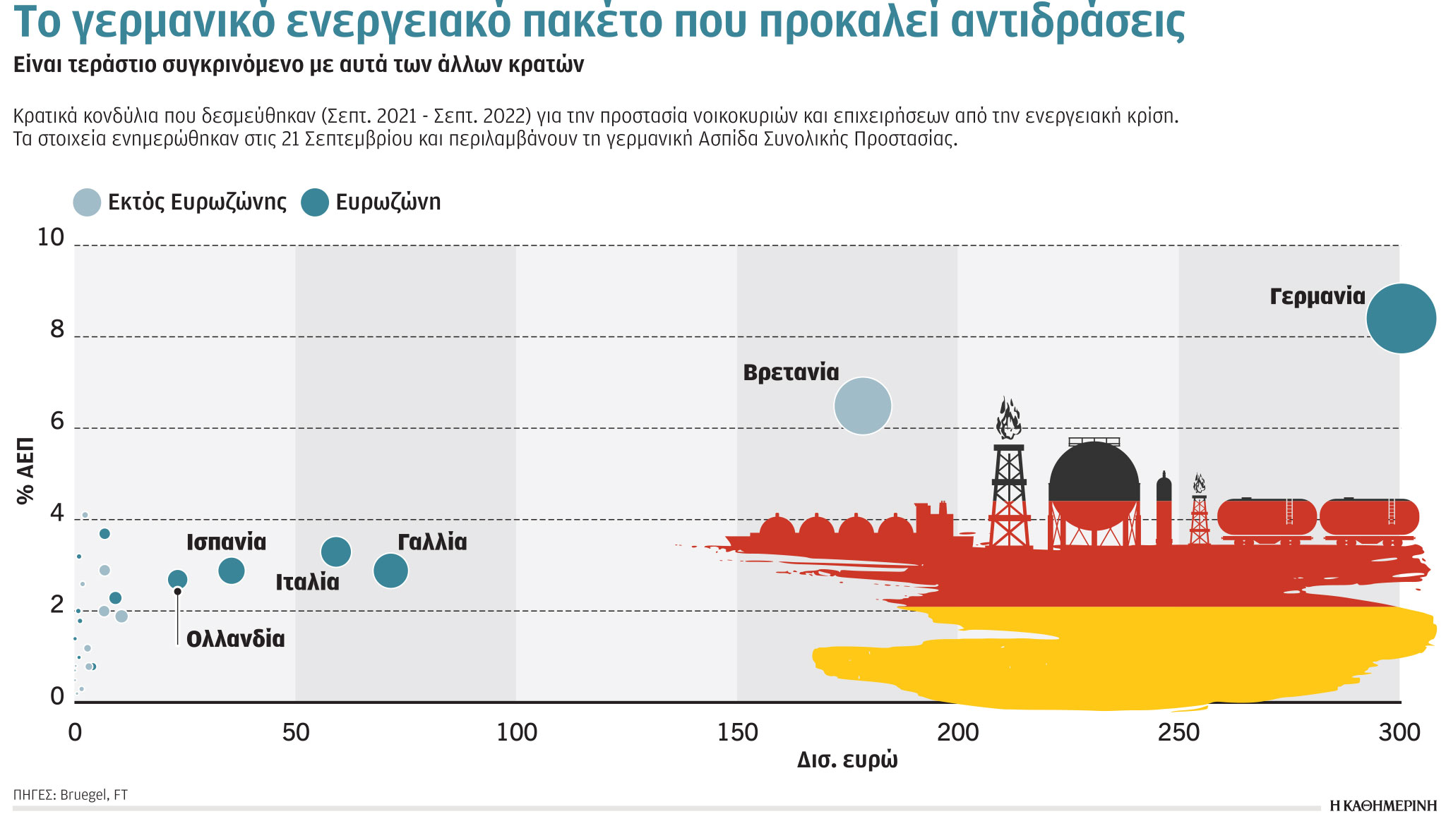 Bερολίνο, ενέργεια δοκιμάζουν την ενότητα Ε.Ε.-1