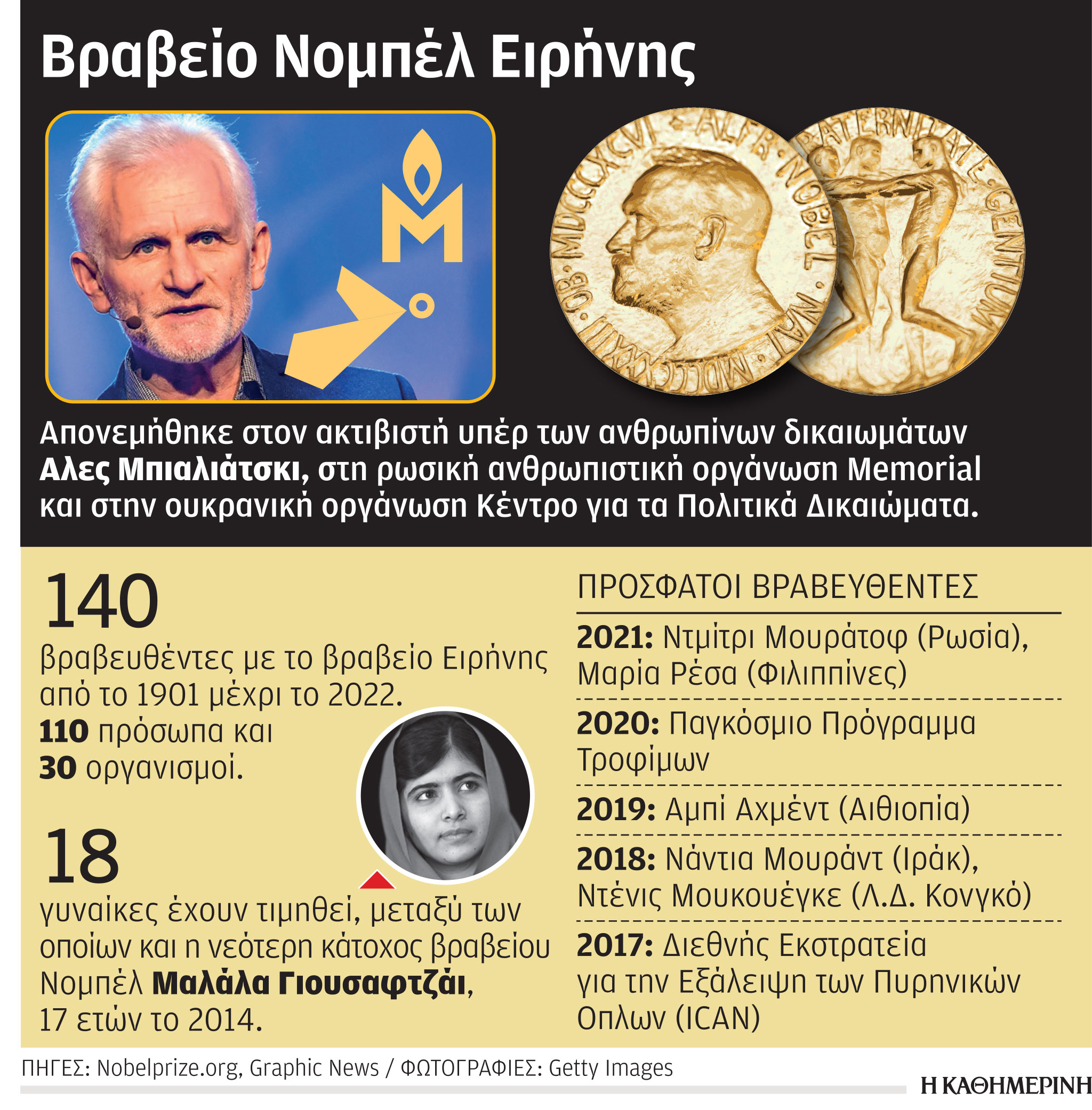 Βραβείο Νομπέλ Ειρήνης με φόντο τον πόλεμο-1