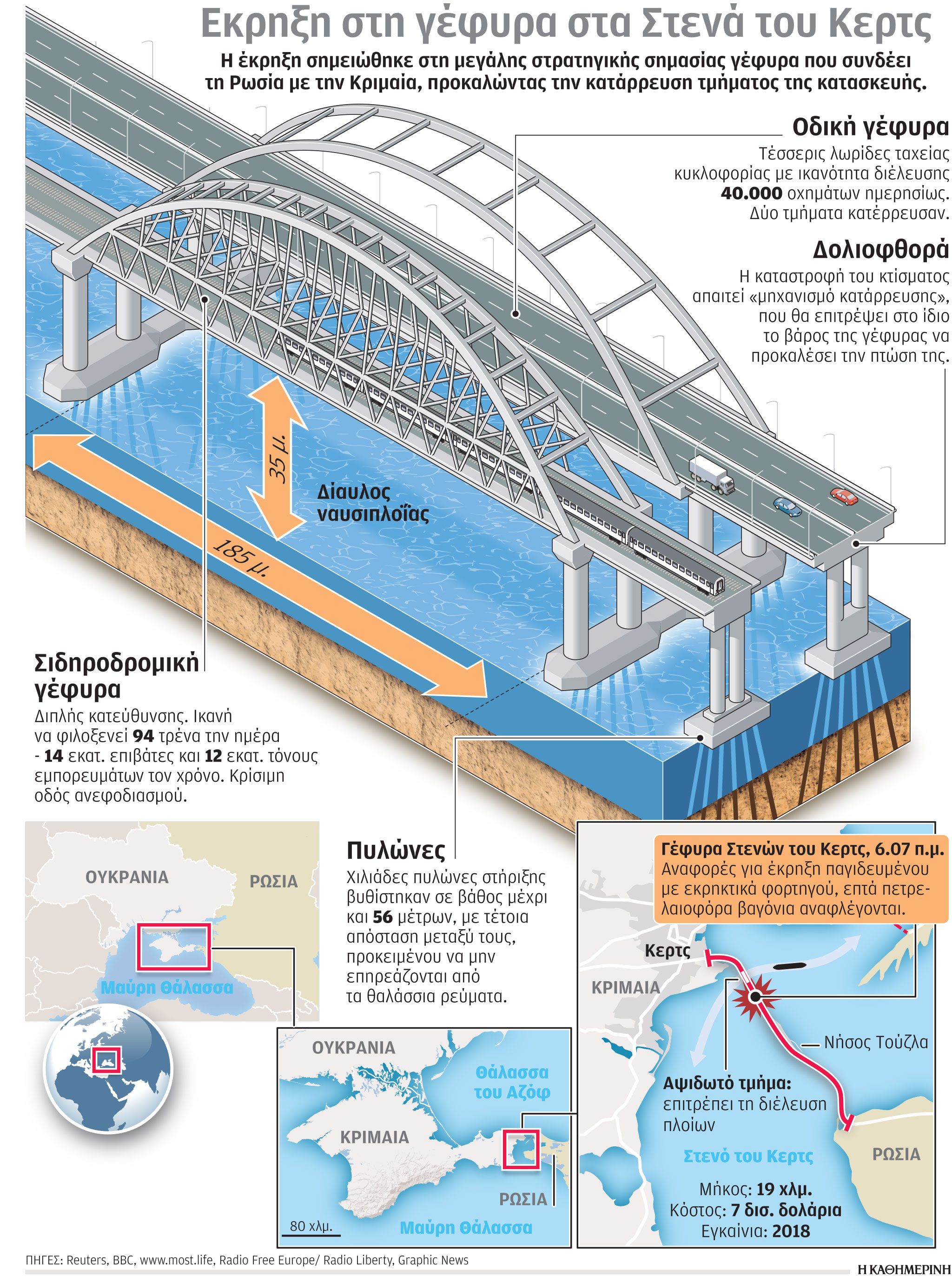 Πόλεμος στην Ουκρανία: Τα αντίποινα του Πούτιν και η άγνωστη επόμενη ημέρα-1