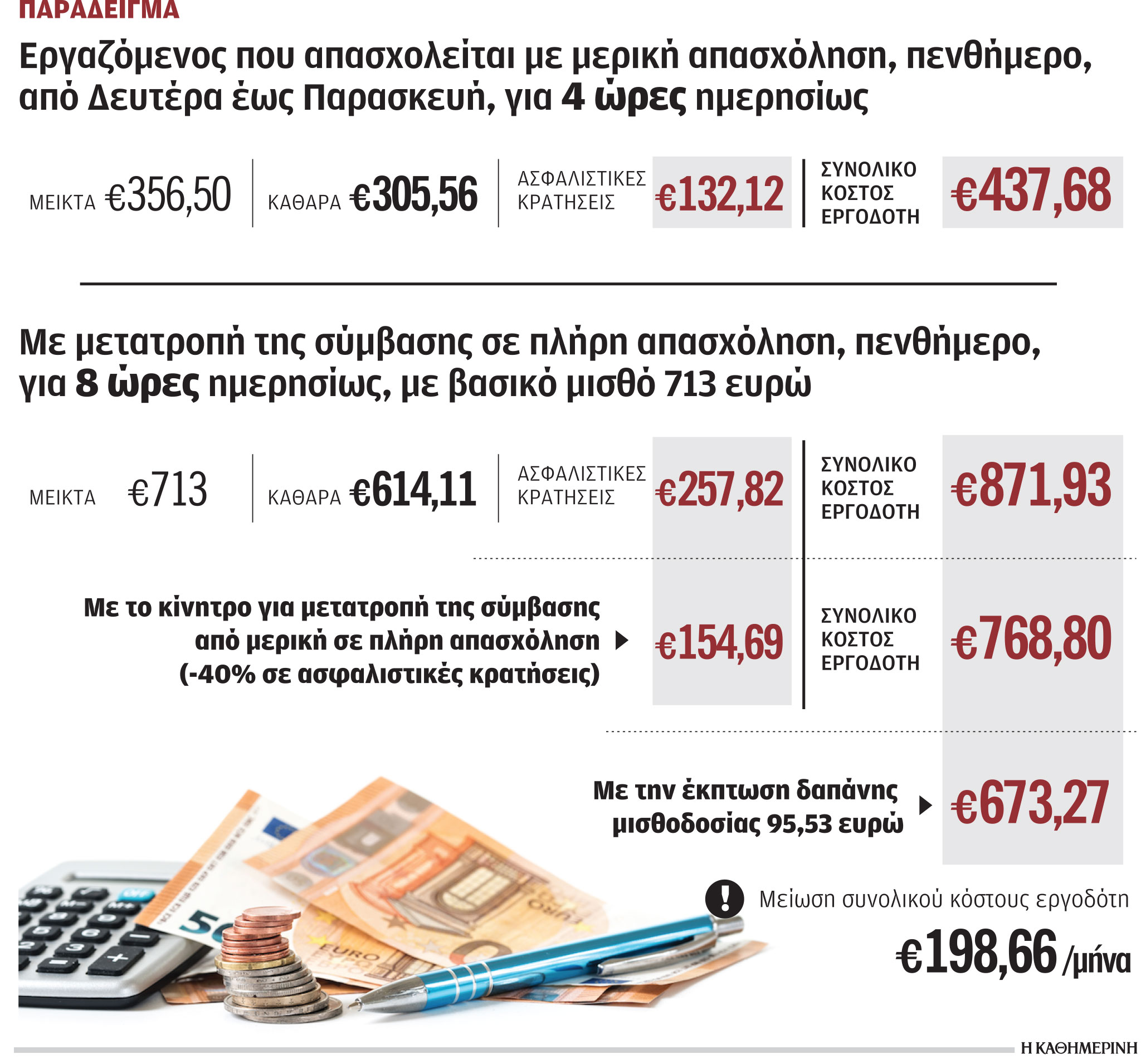 Επιδότηση εισφορών για πλήρη απασχόληση-1