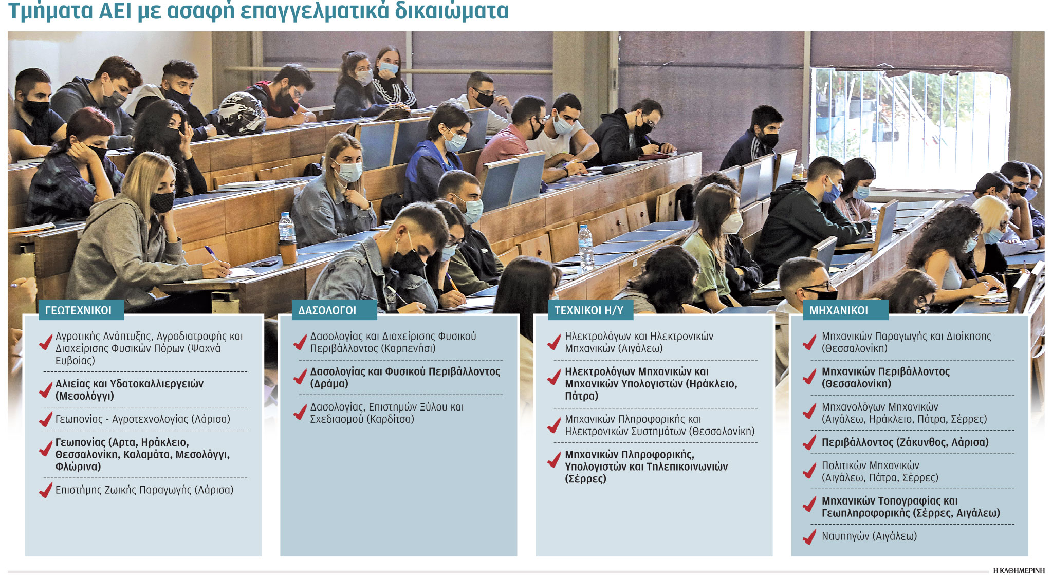 Επαγγελματικά δικαιώματα στον «αέρα»-1