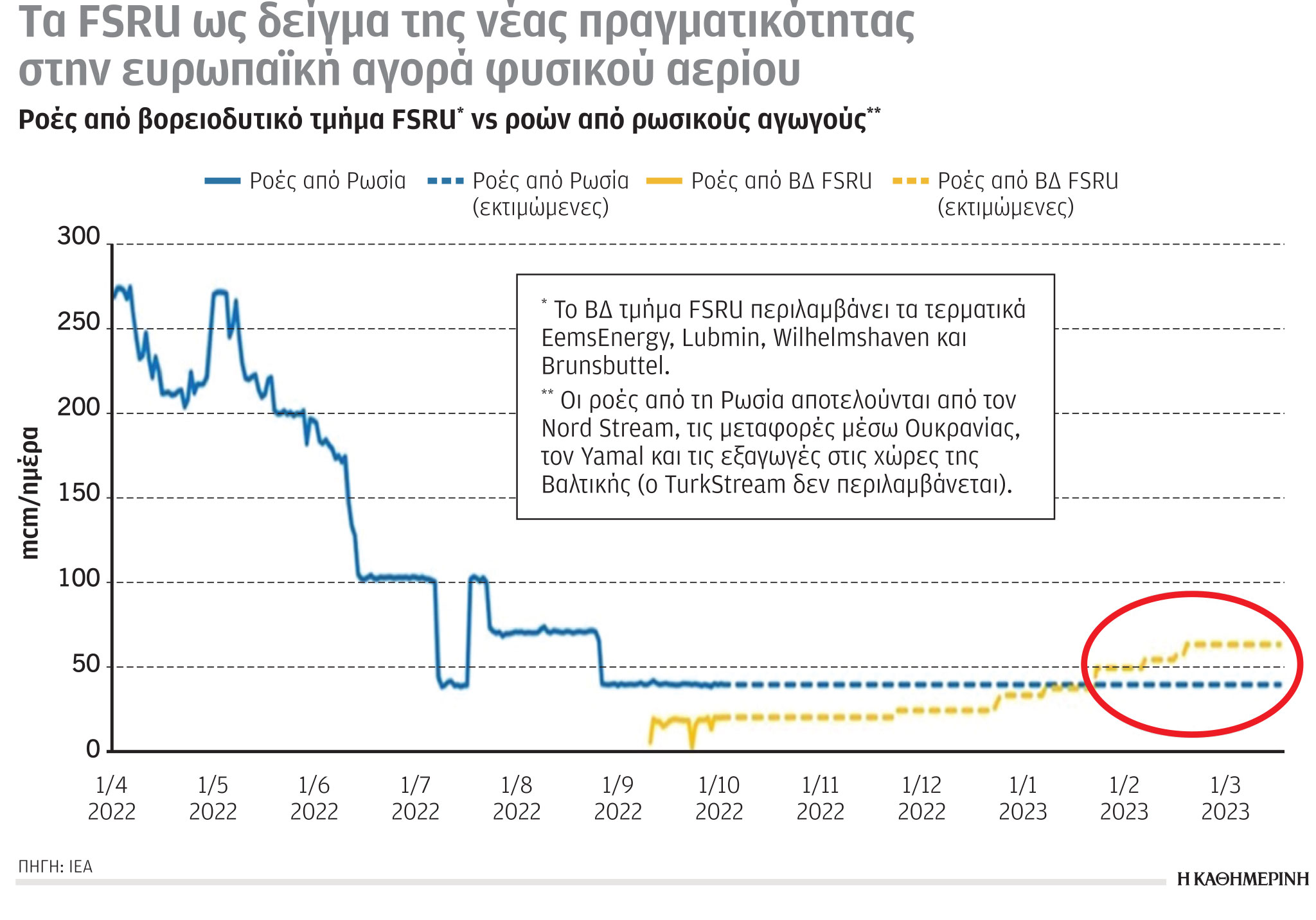 Έρευνα-Ανάλυση: Πολλαπλάσιες οι τιμές ενέργειας-5