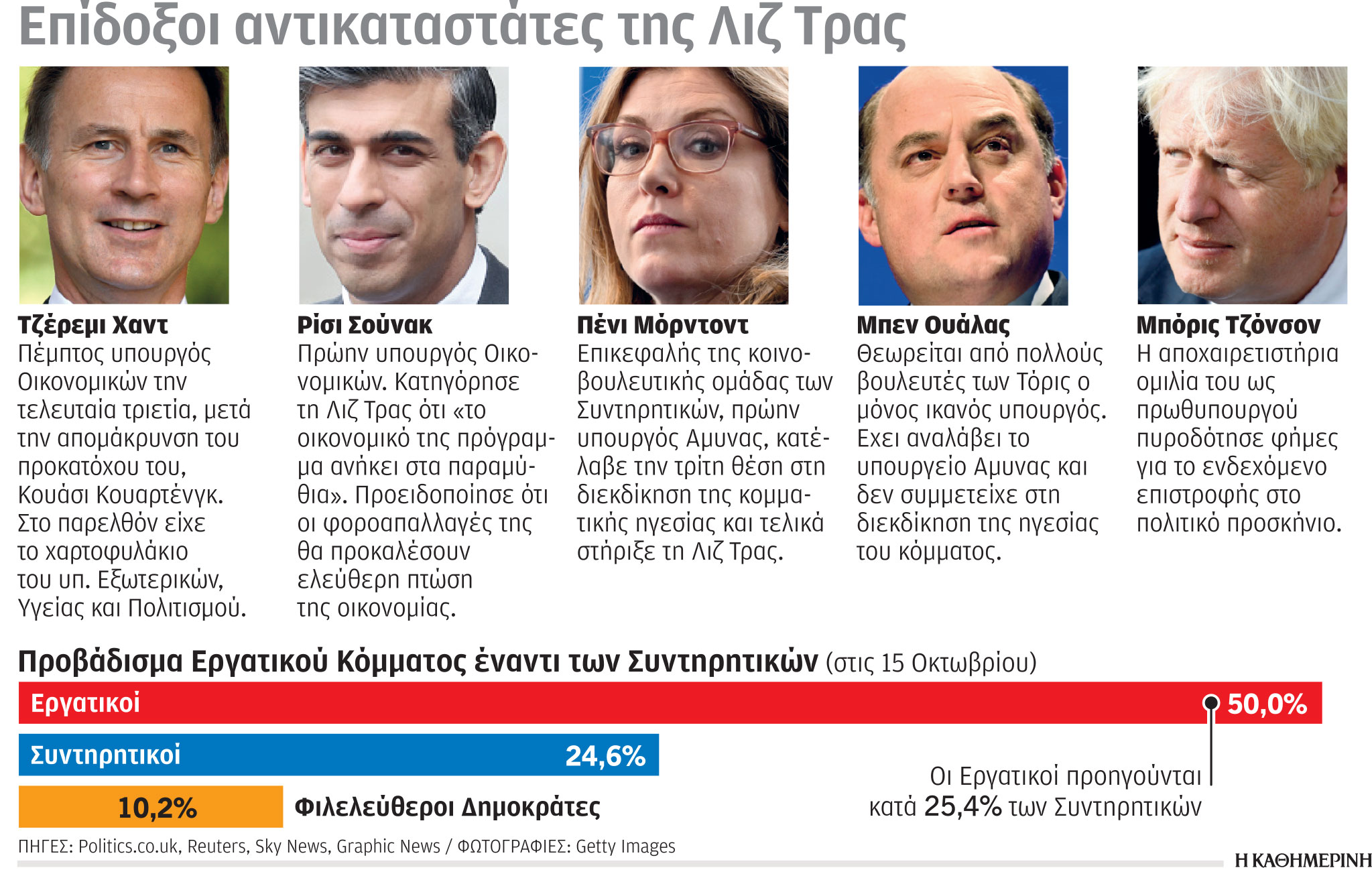 Βρετανία: Πυρ ομαδόν κατά της Λιζ Τρας-1