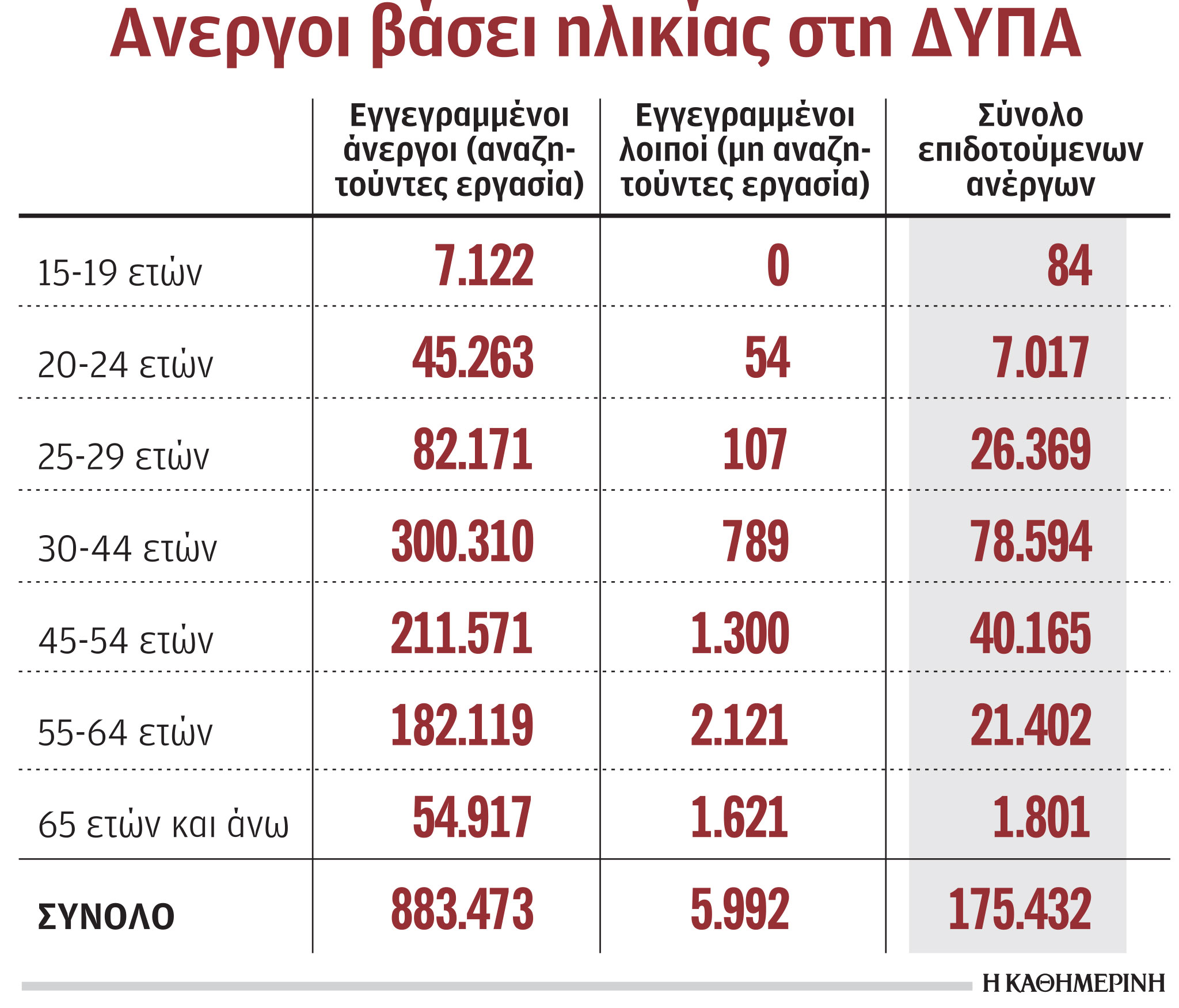Αρχίζει το ξεκαθάρισμα στις λίστες των ανέργων-1