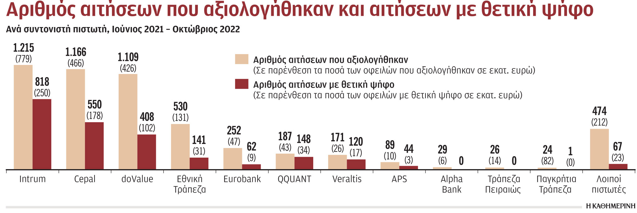 Εξωδικαστικός μηχανισμός: «Λίφτινγκ» για να λειτουργήσει-1