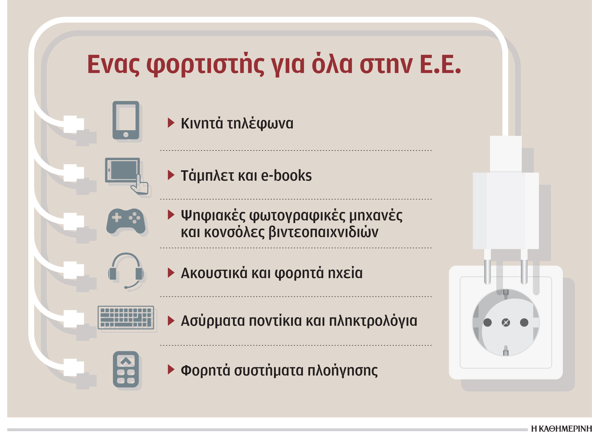Από το 2024 κοινός φορτιστής για όλες τις φορητές συσκευές-1