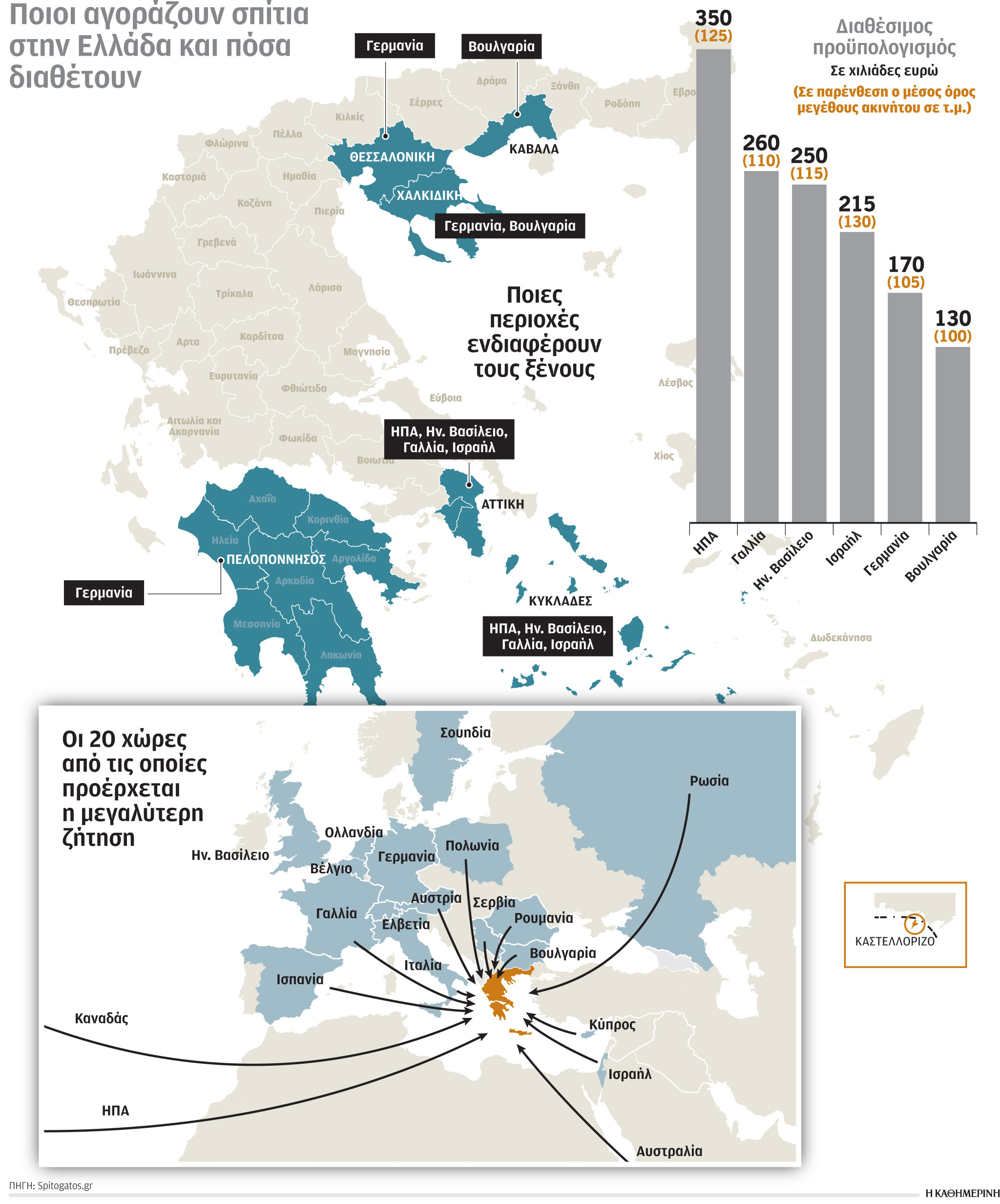 Ακίνητα: Οι φυλές των ξένων αγοραστών – Τι προτιμούν και πού-1