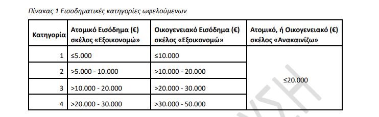 Οδηγός για το «Εξοικονομώ – Ανακαινίζω για Νέους»: Οι δικαιούχοι και τα ποσά της επιδότησης-1