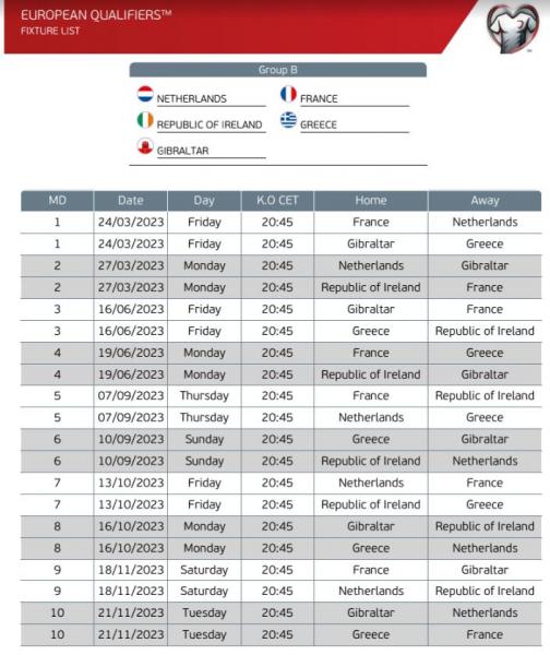 Εθνική ποδοσφαίρου: Ξεκίνημα με Γιβραλτάρ στα προκριματικά του Euro 2024-1