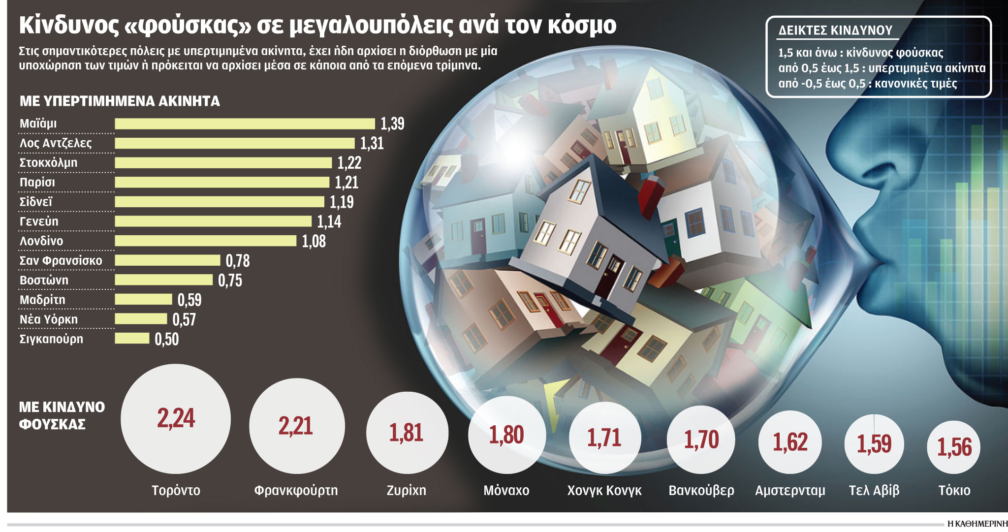Κρίση απειλεί την ευρωπαϊκή αγορά ακινήτων-1