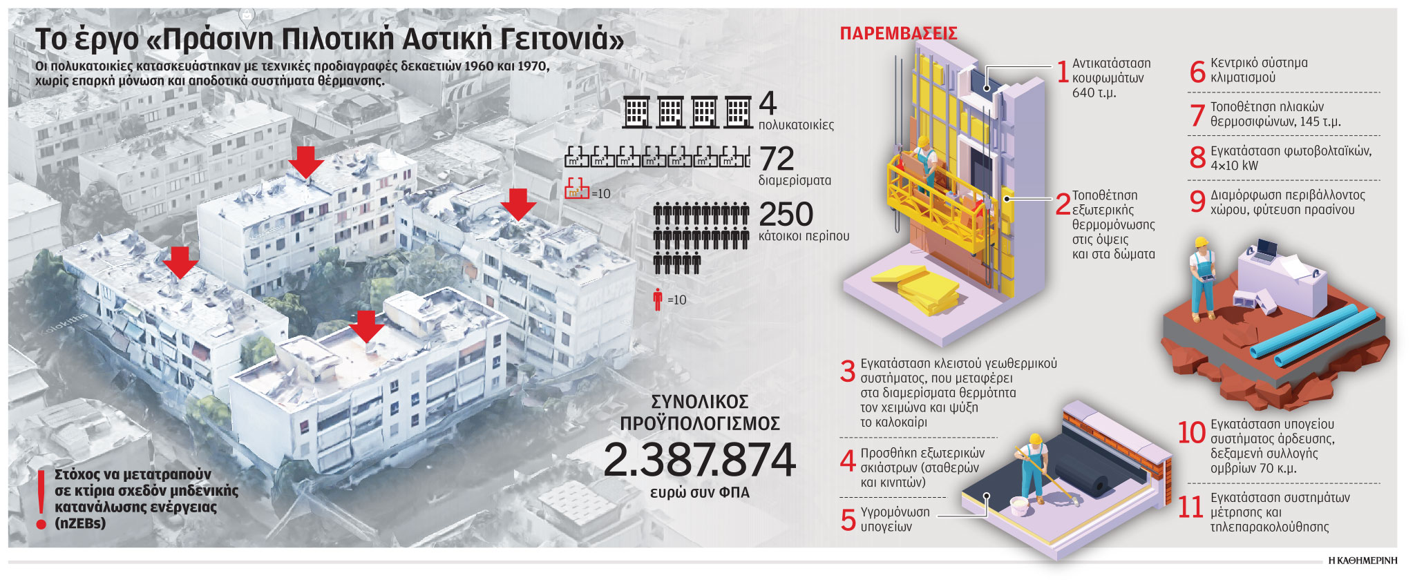 Μια γειτονιά ενεργειακά αυτόνομη-1