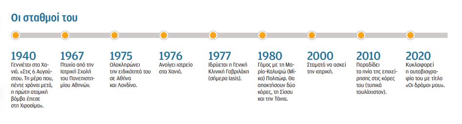 Ηλίας Γαβριλάκης: Αγαπώ την ιατρική όσο και το γράψιμο-2