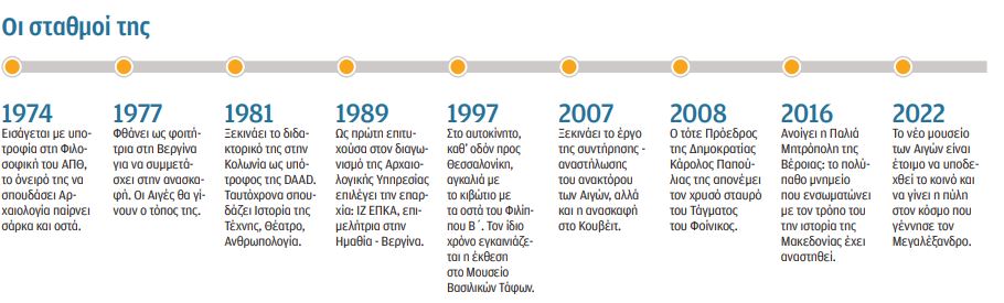 Αγγελική Κοτταρίδη: Οταν ο Ανδρόνικος δεν ήταν… τρέντι-2