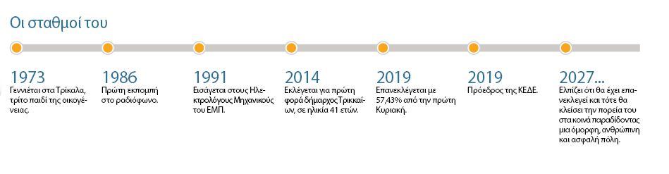 Δημήτρης Παπαστεργίου στην «Κ»: Η νοοτροπία κάνει έξυπνη την πόλη-2