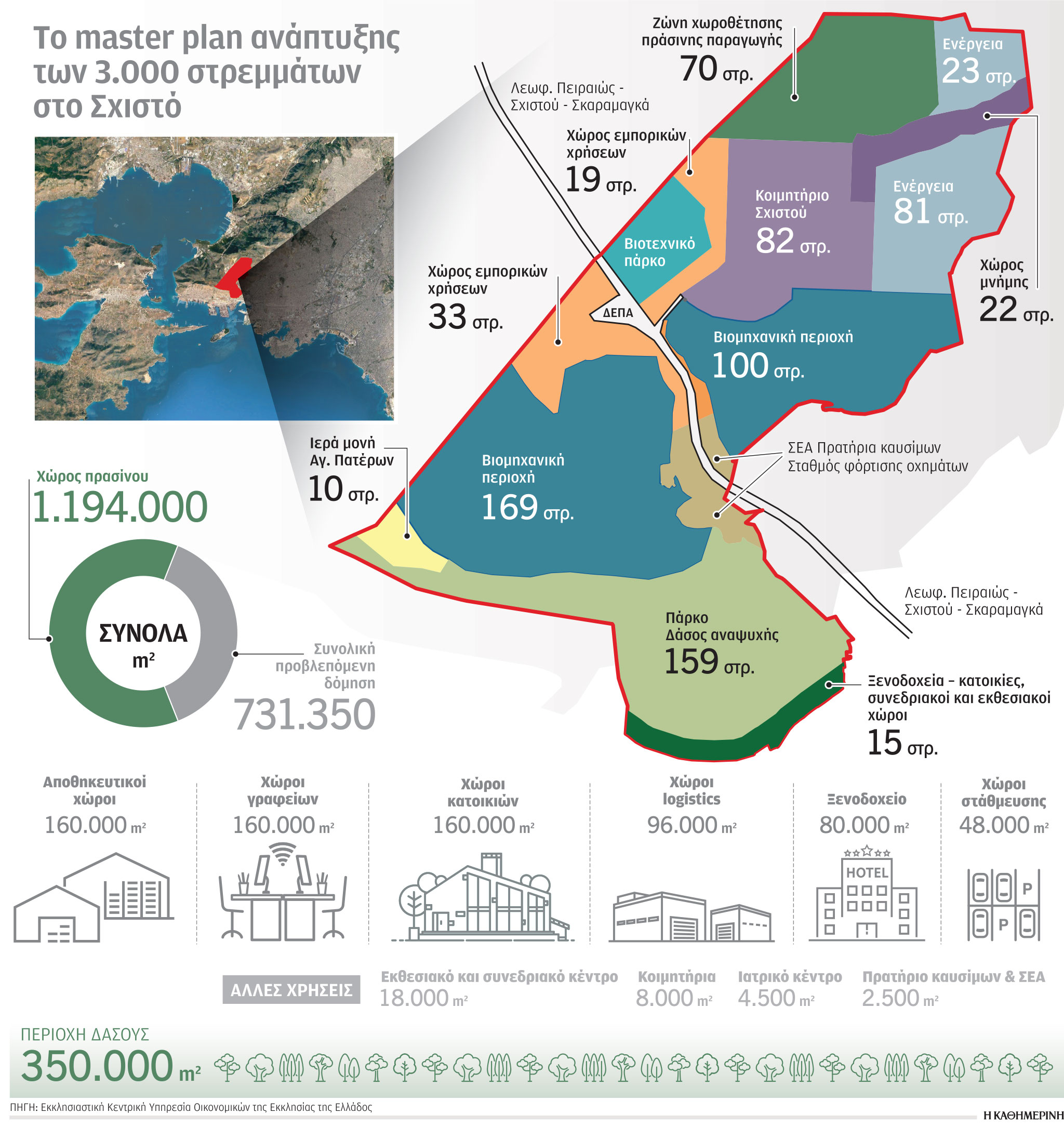 Εκκλησιαστική περιουσία: Οσοι πιστοί επενδυτές προσέλθετε-1