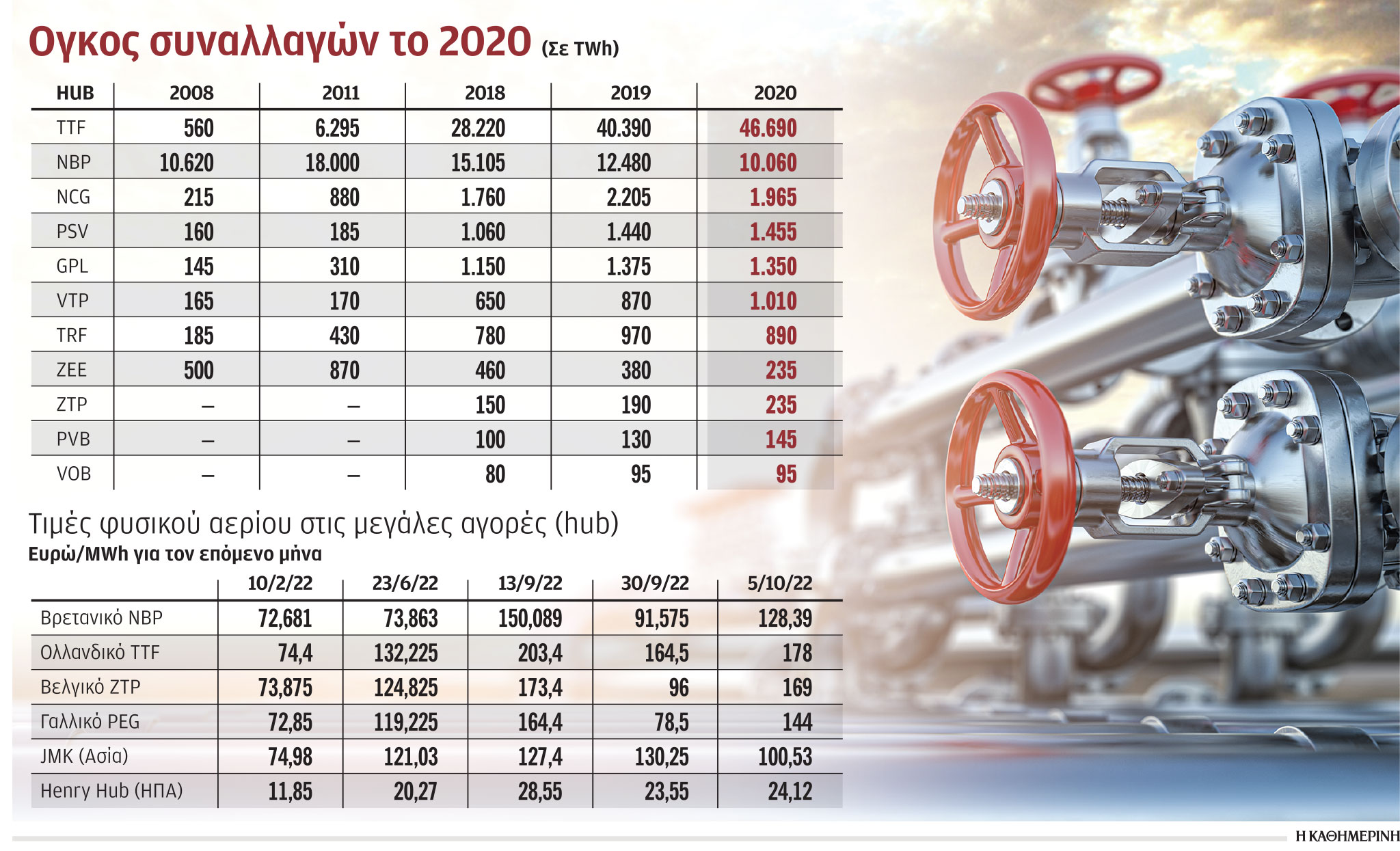 Το μεγάλο πάρτι στο ολλανδικό χρηματιστήριο φυσικού αερίου-1