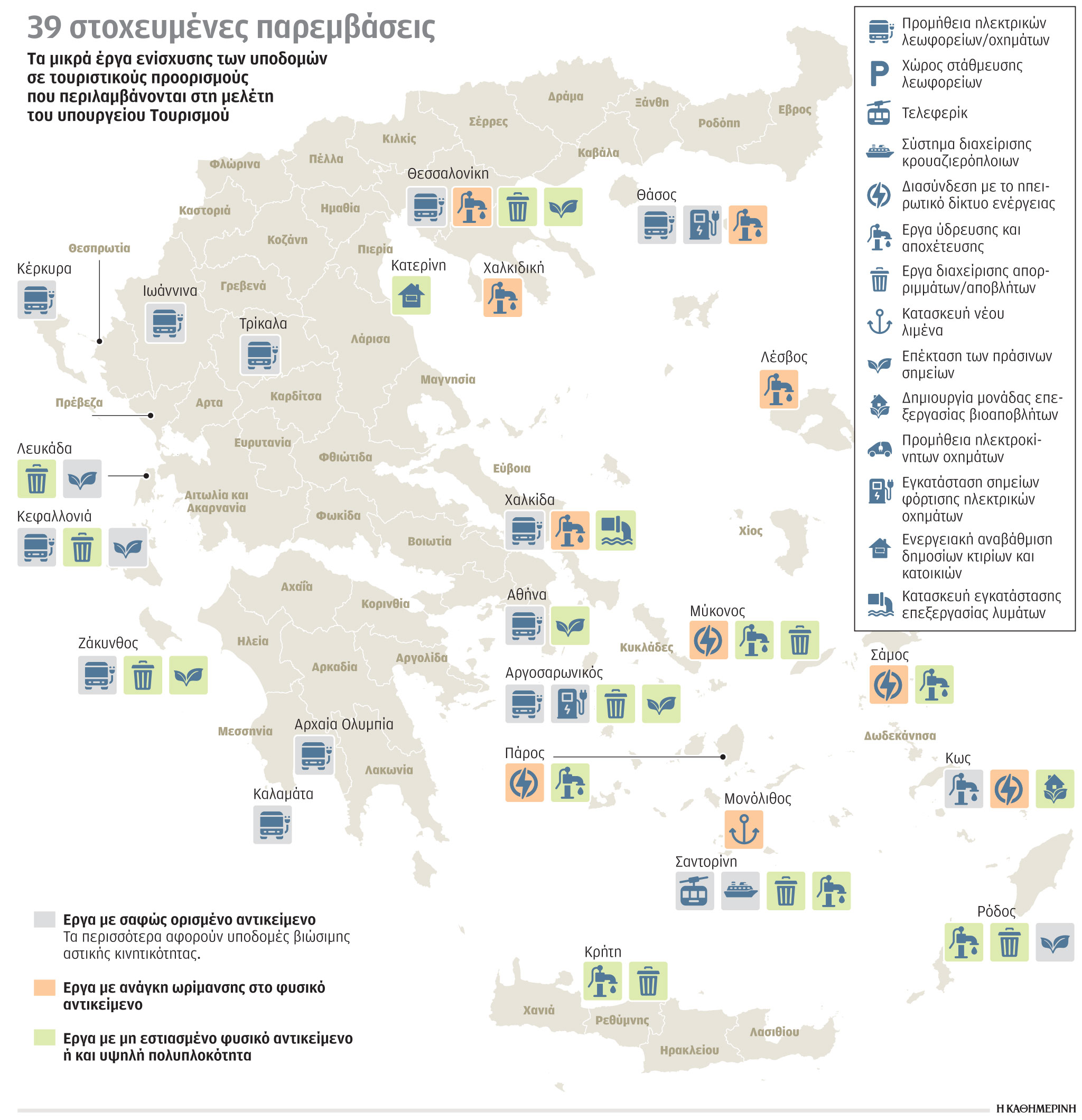 40 μικρά έργα για τουριστική αποσυμφόρηση-1