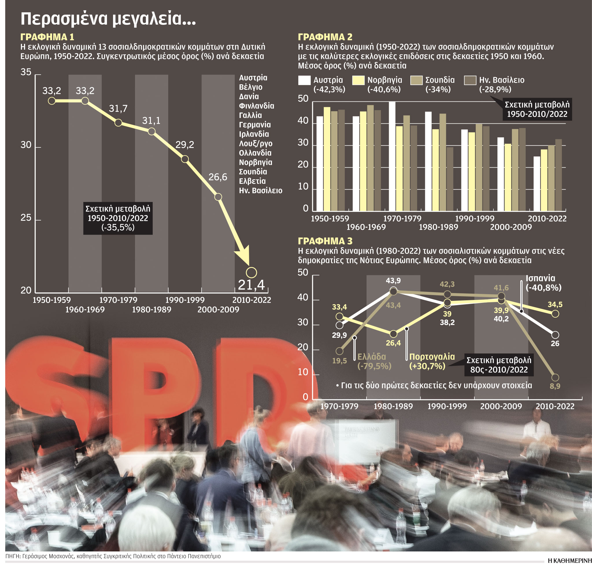 Από τη χέβι μέταλ σοσιαλδημοκρατία στο δύσκολο παρόν-1