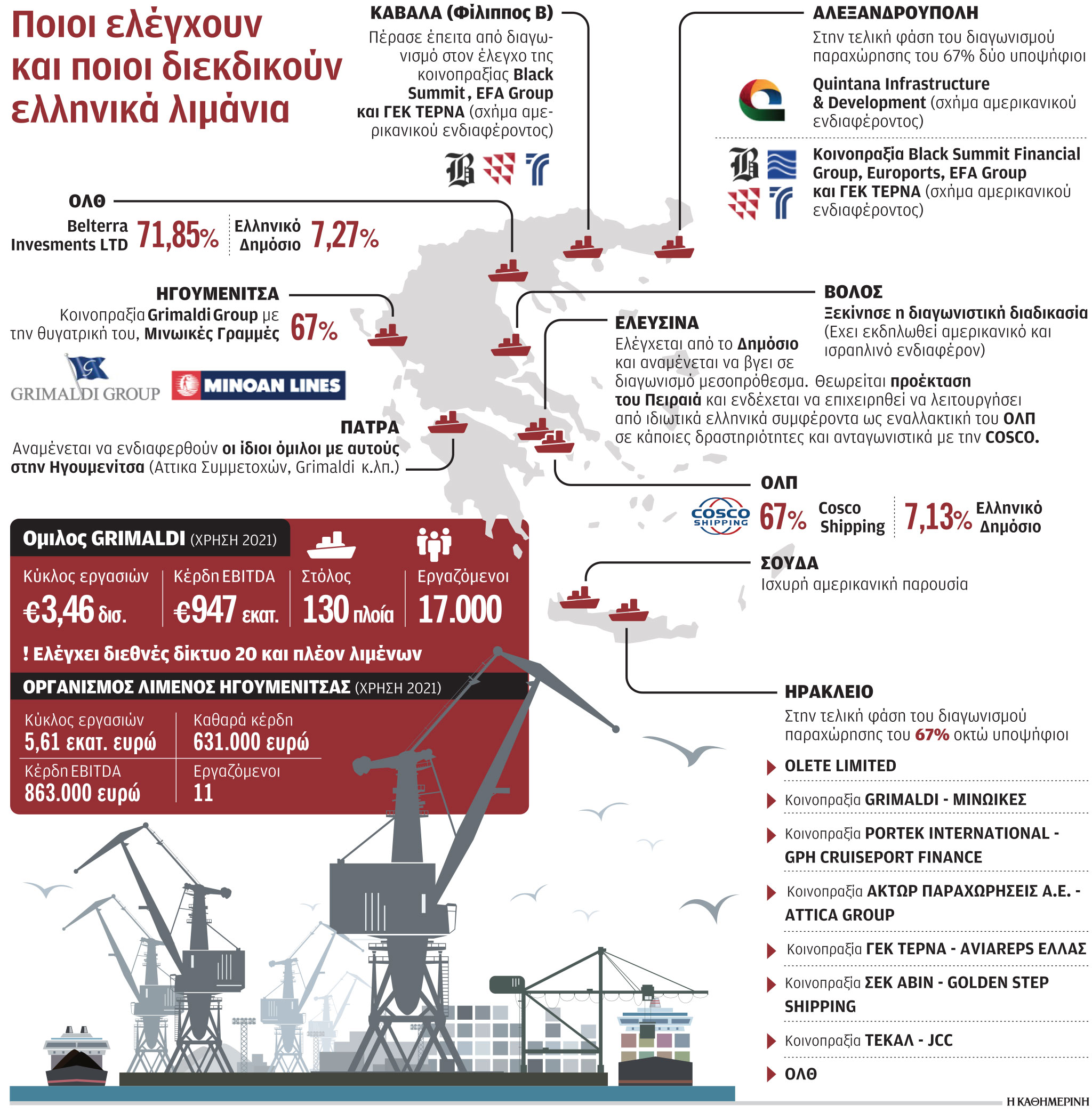 Τα σχέδια Γκριμάλντι για την Ηγουμενίτσα-1