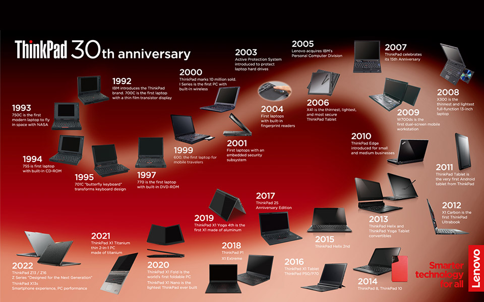 το-lenovo-think-report-αποκαλύπτει-εμπόδια-στην-κριτι-562079641