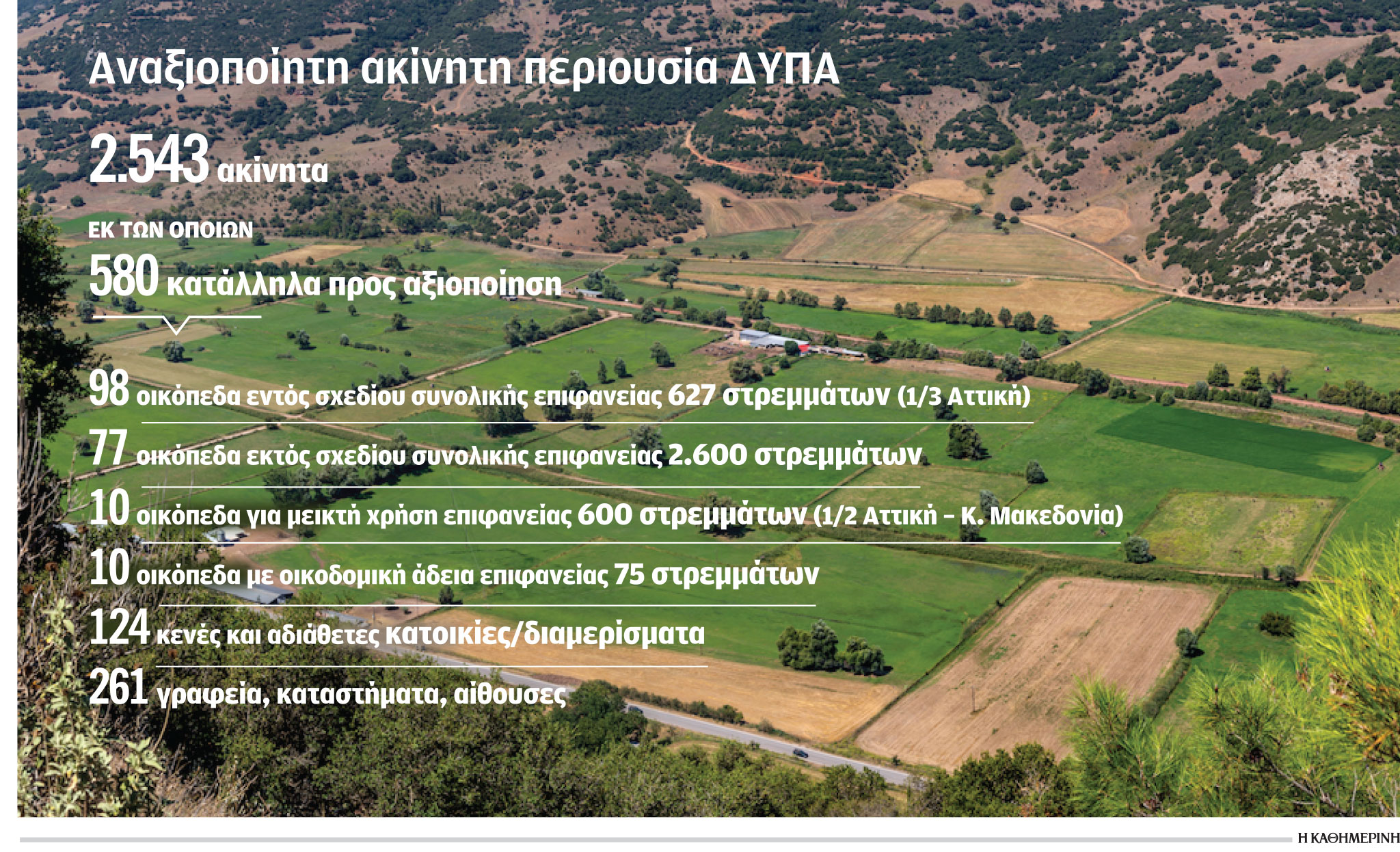 2.500 φθηνά σπίτια για νέους σε οικόπεδα του Δημοσίου: Πώς θα αξιοποιηθούν ακίνητα – φιλέτα-1