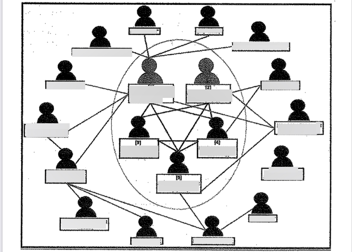 Συμμορία εξαπάτησης πολιτών στην Κορινθία: Οι «επενδύσεις» των αρχηγών και οι κωδικές ονομασίες-1