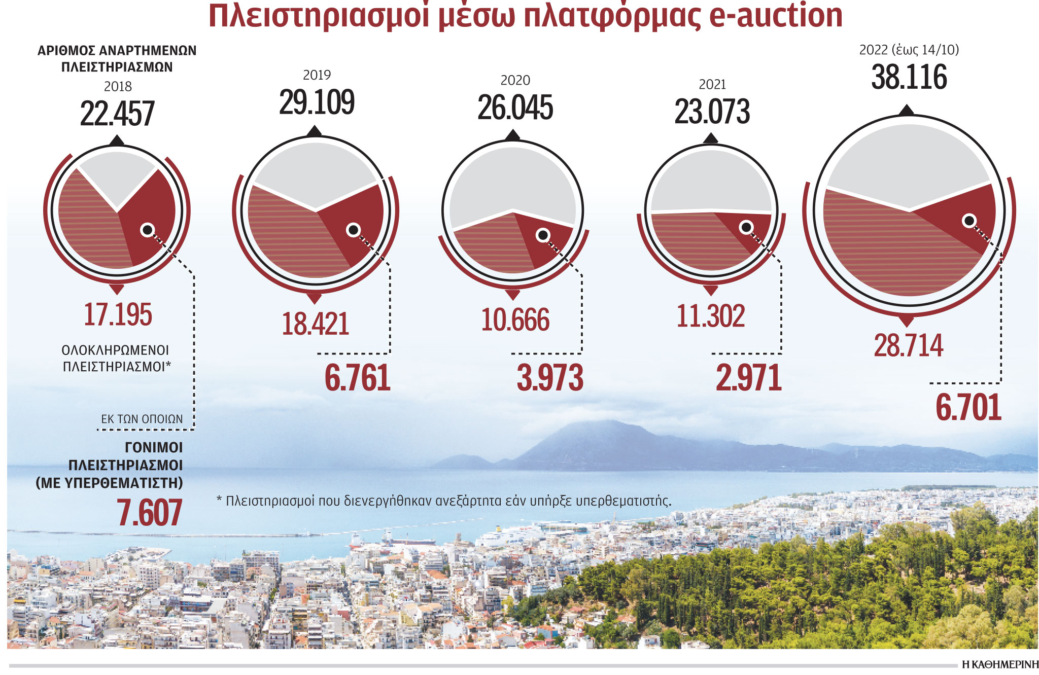Στεγαστικά εξπρές για αγορά ακινήτων μέσω πλειστηριασμών-1