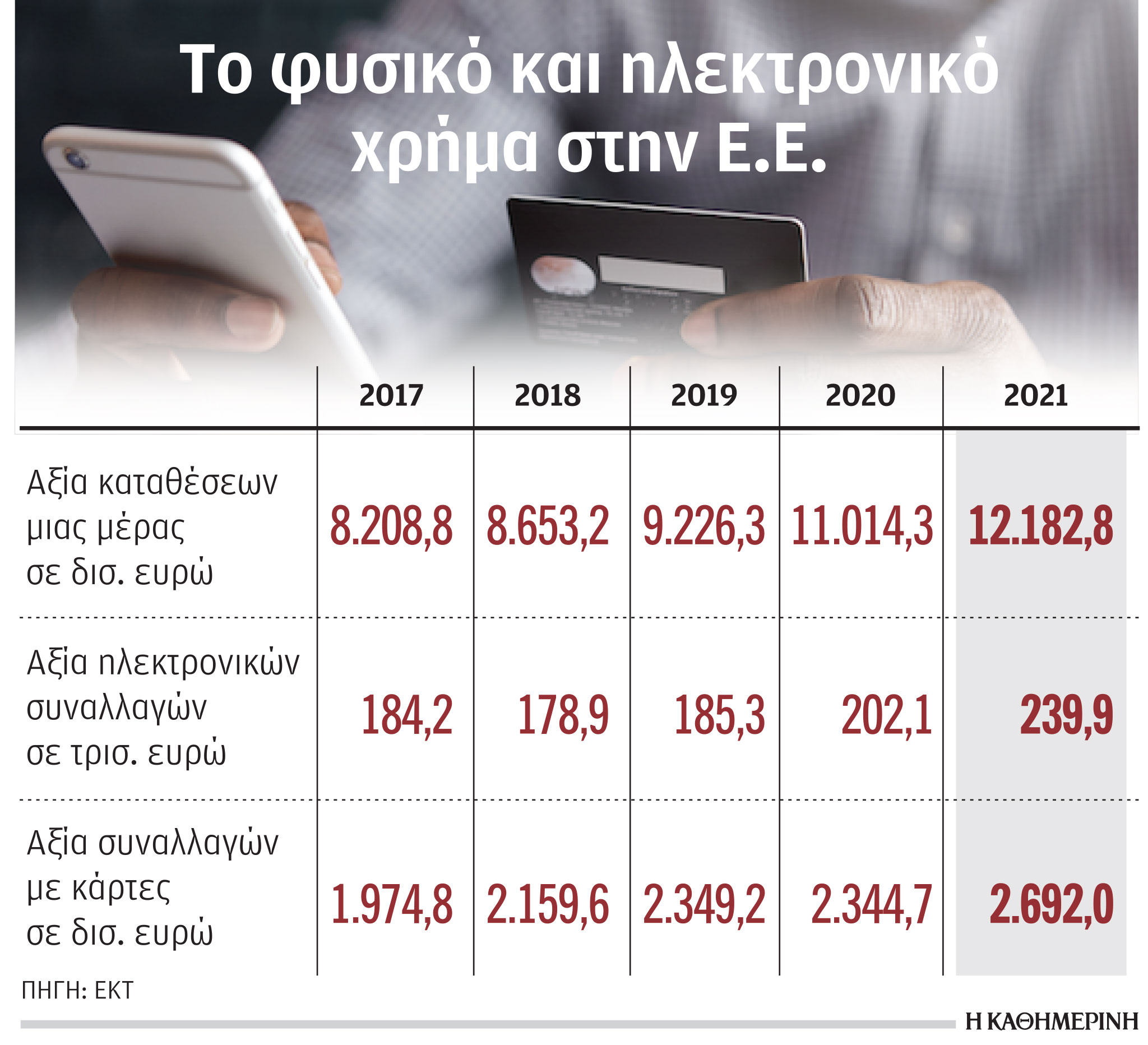 Το ψηφιακό ευρώ θα βάλει τέλος στα χρήματα κάτω από το στρώμα-1