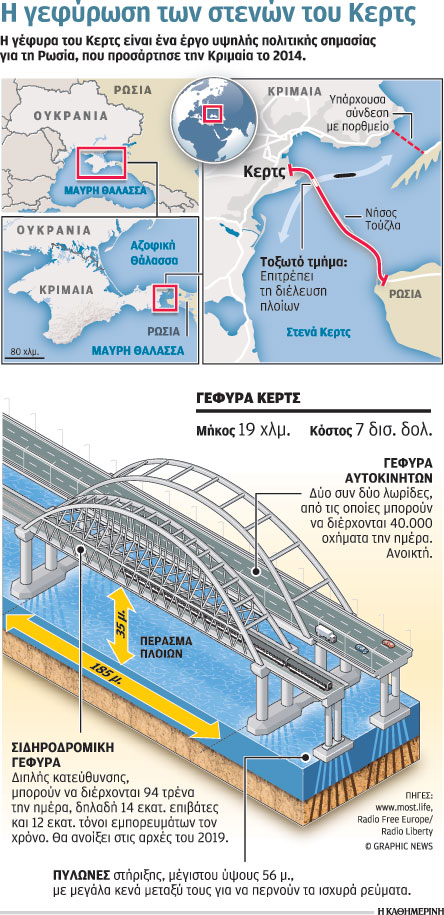 Όταν ο Βλαντιμίρ Πούτιν διέσχιζε με φορτηγό τη γέφυρα του Κερτς – Φωτογραφίες-2