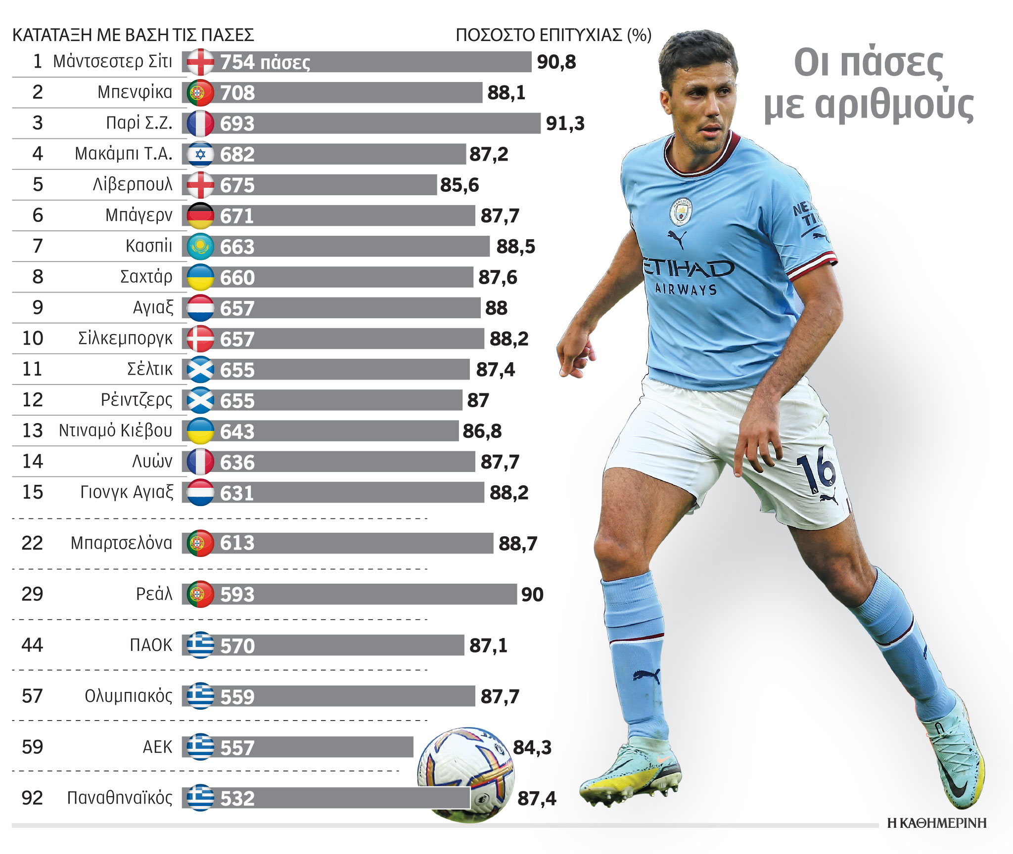 Αν έχεις… πάσα, διάβαινε-1
