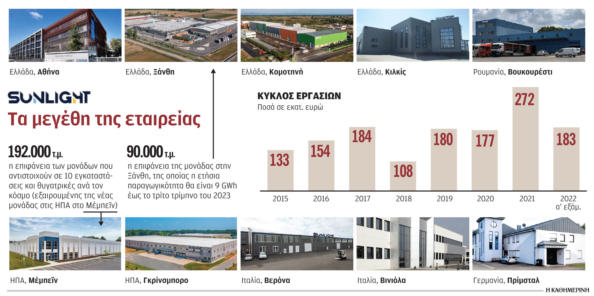 Μερίδιο 20% στις ΗΠΑ διεκδικεί η Sunlight-1