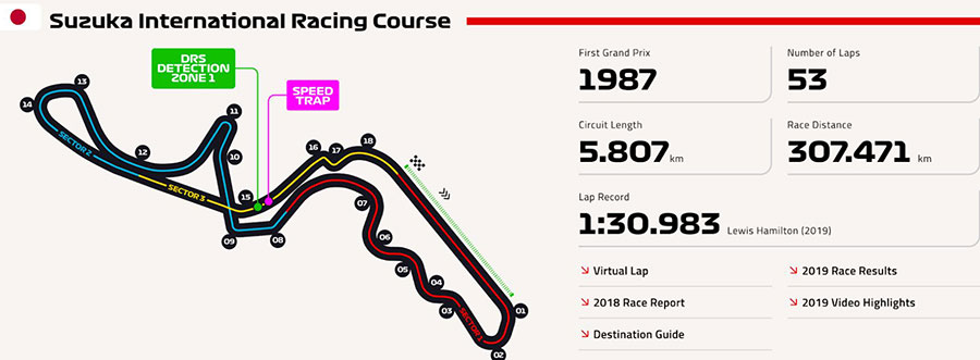 Φόρμουλα 1: Κλείνοντας μια βαρετή σεζόν – Α!Ναι! Και ο Φερστάπεν νίκησε ξανά-1