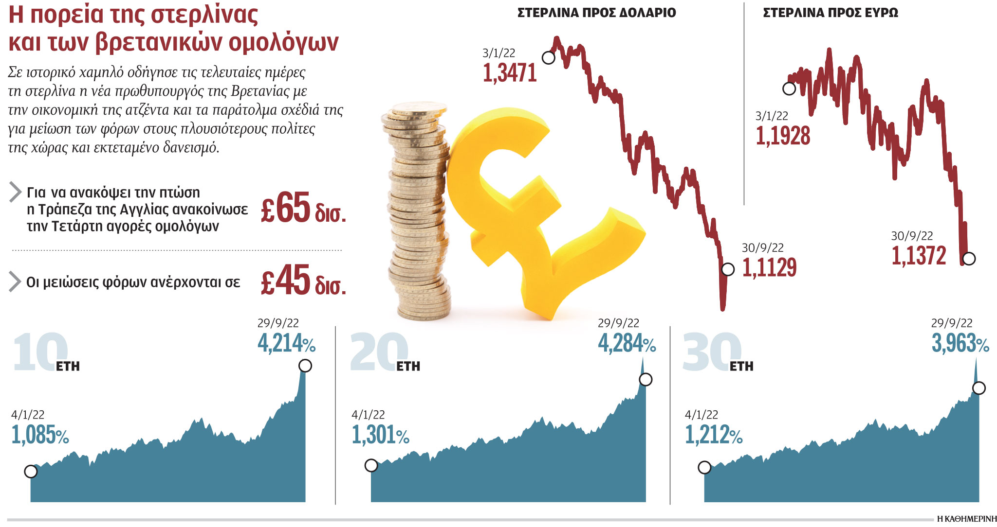 Τυφώνας… Τρας στη βρετανική οικονομία-1
