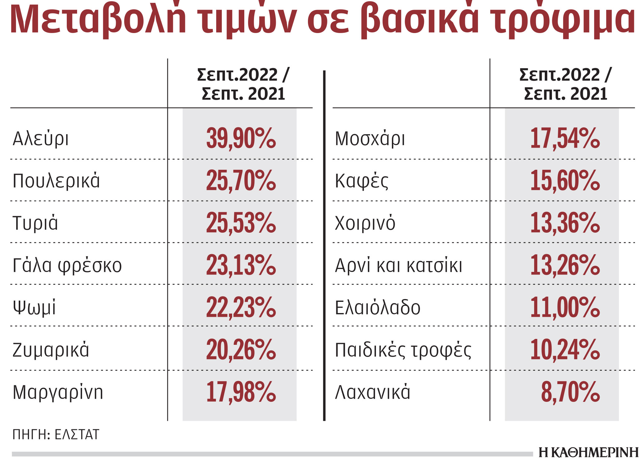 Ο πληθωρισμός θα αργήσει να μειωθεί παρά την υποχώρηση των τιμών αερίου-1