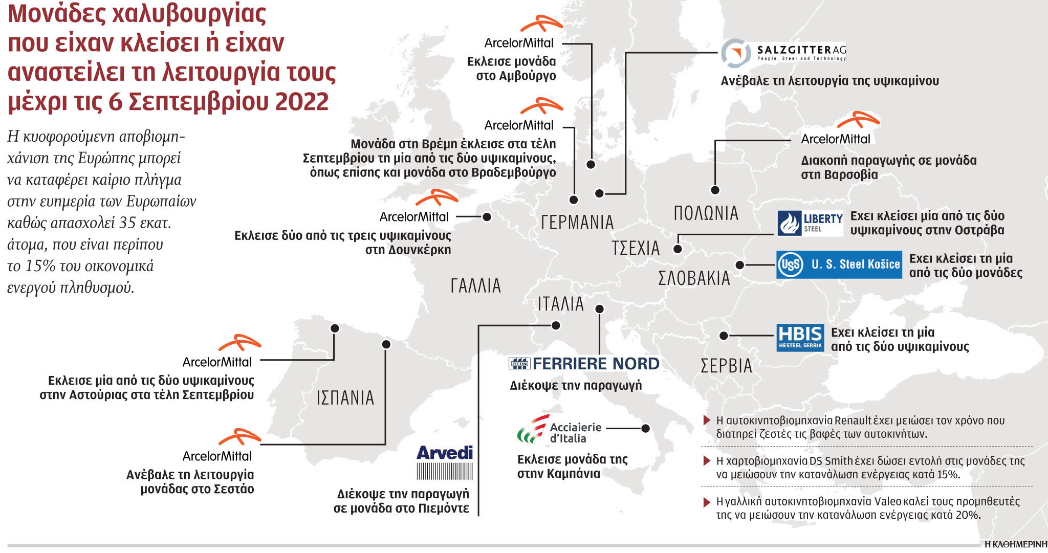 Κίνδυνος αποβιομηχάνισης στην Ευρώπη-1