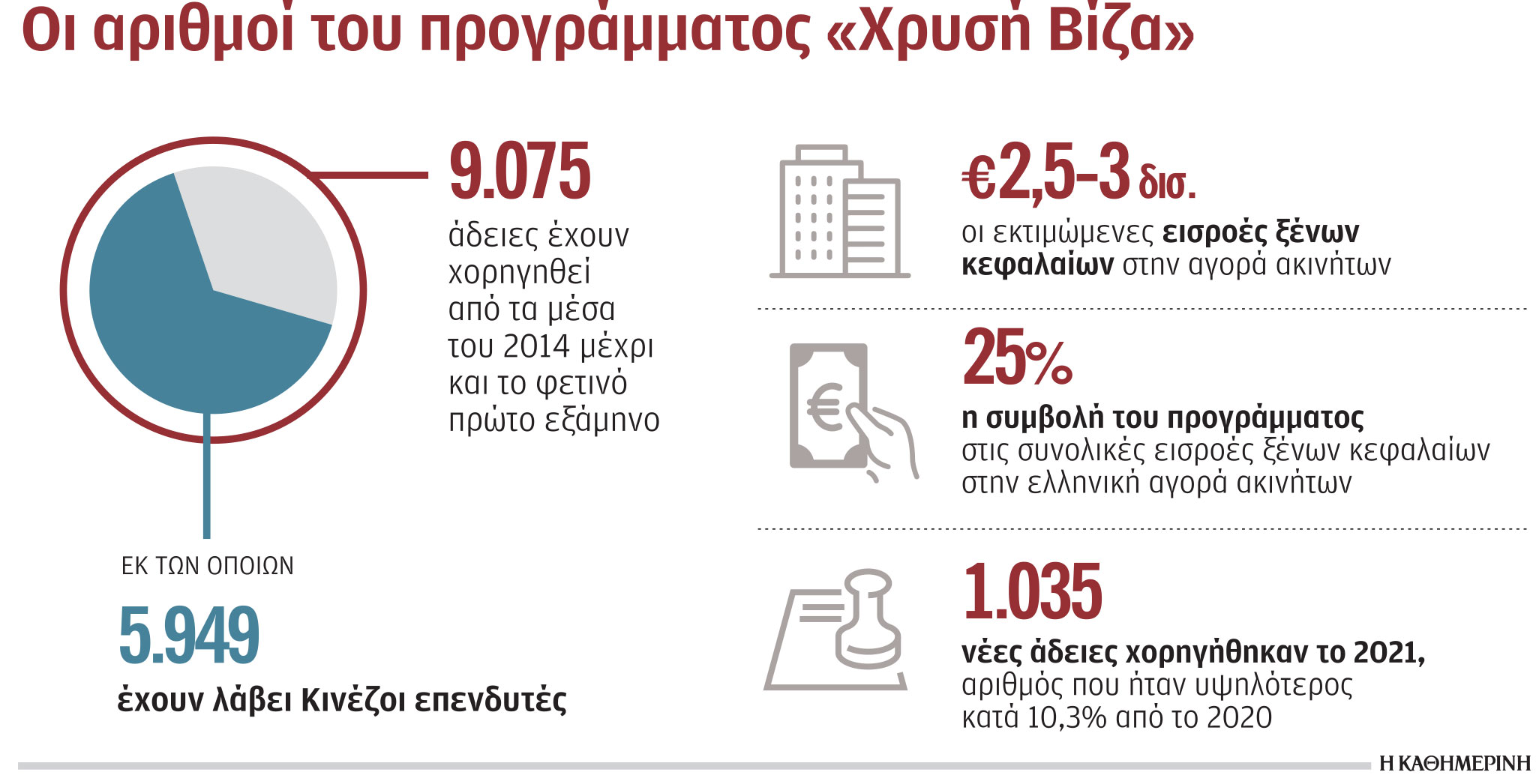 «Τρέχουν» να αγοράσουν ακίνητο οι ξένοι-1