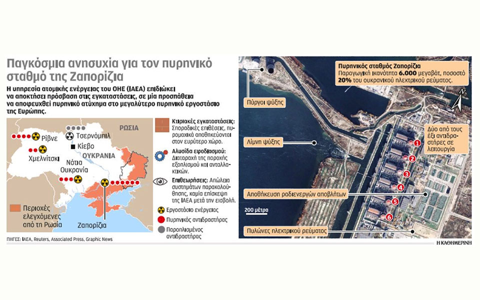 παιχνίδια-της-μόσχας-στη-ζαπορίζια-562075750