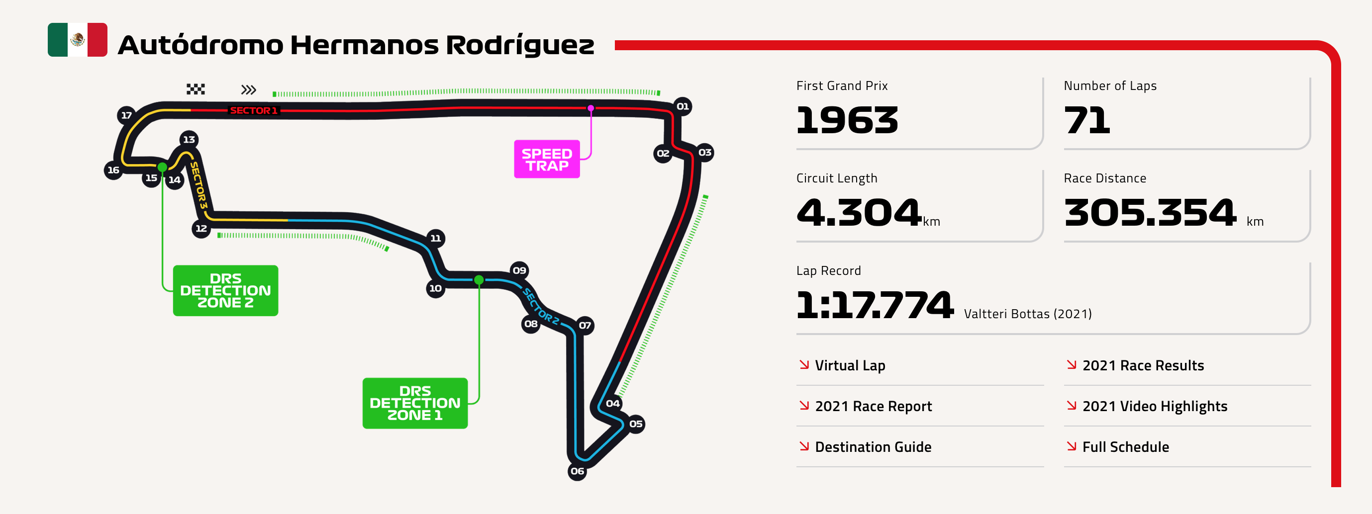 Φόρμουλα 1: Το δεδομένο «είναι αυτό που είναι»-2