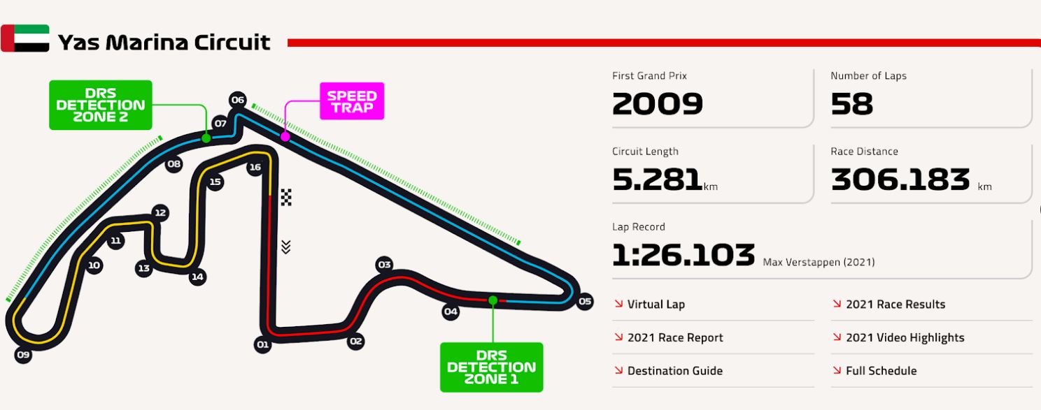 Φόρμουλα 1: Ένα ιδιότυπο παράδοξο-1