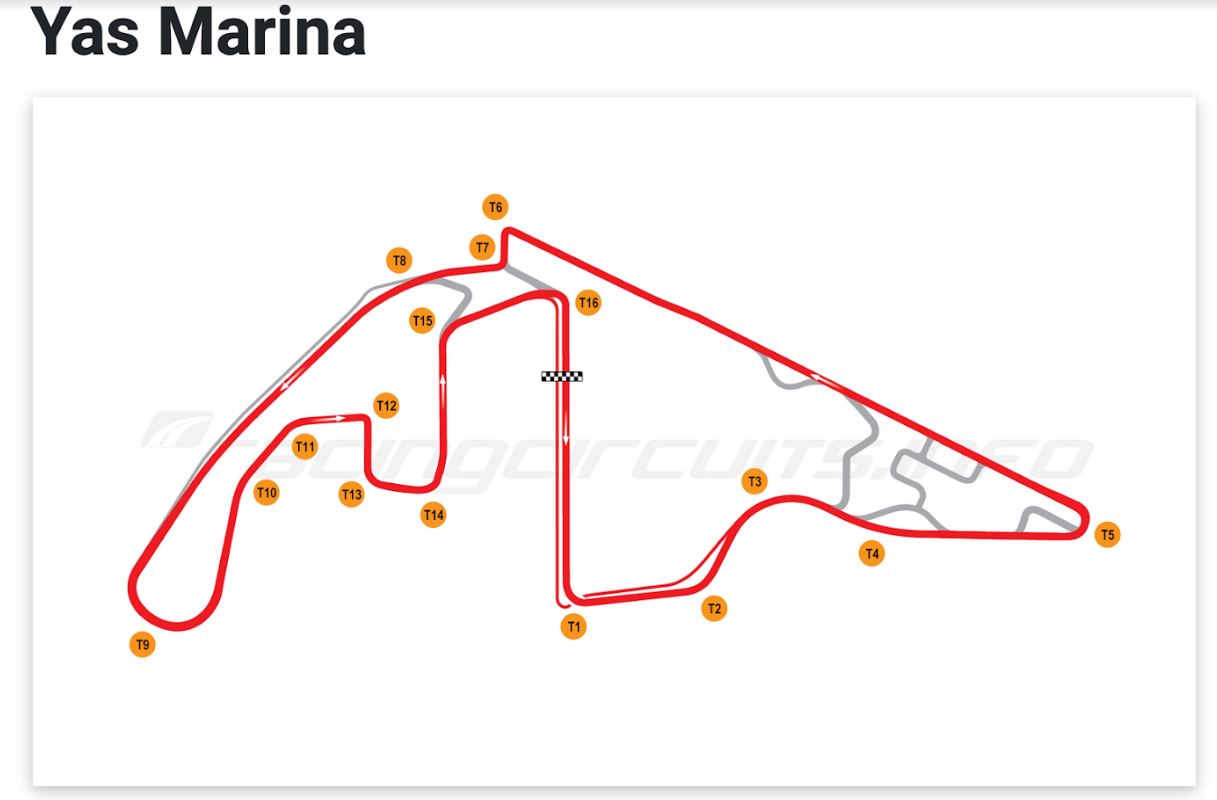 Φόρμουλα 1: Ένα ιδιότυπο παράδοξο-2