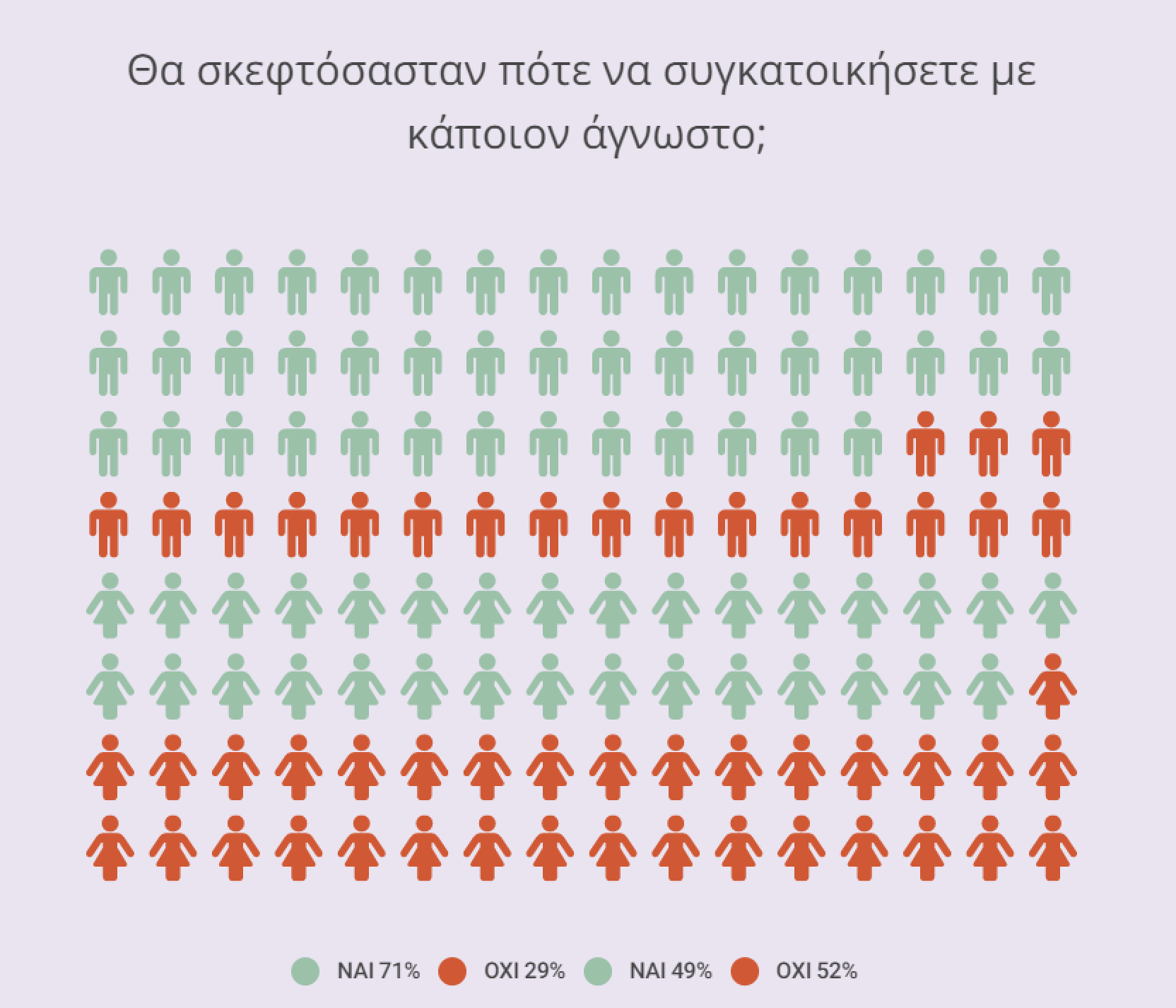 MyRoomie: Θα συγκατοικούσατε με έναν άγνωστο;-1