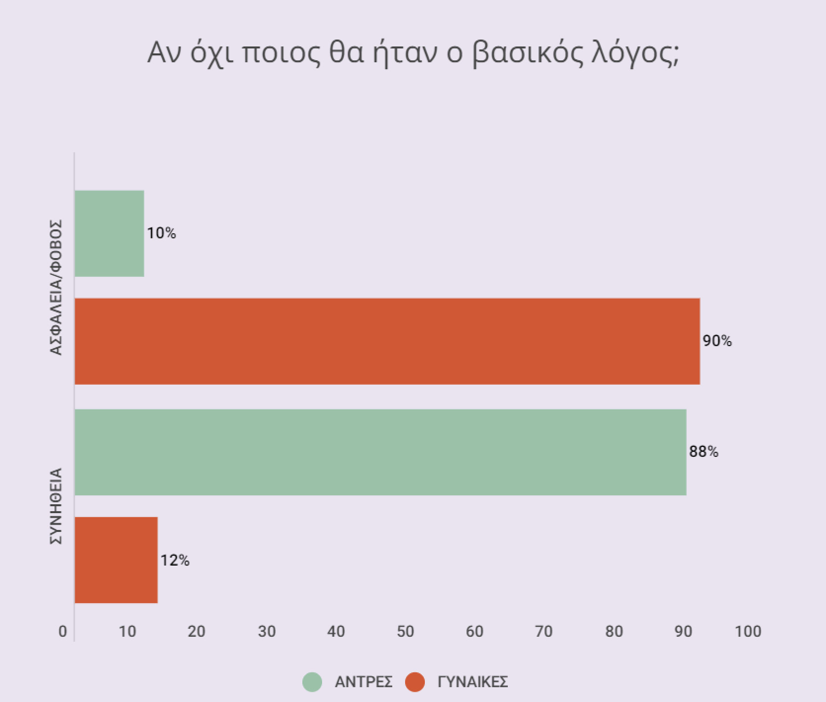 MyRoomie: Θα συγκατοικούσατε με έναν άγνωστο;-2